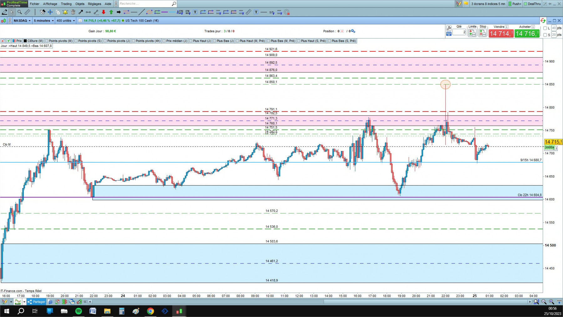 NASDAQ1 cfd cash 5mn.jpg