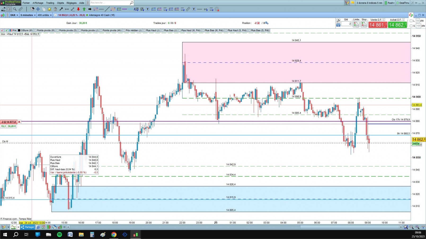 DAX cfd cash 5mn.jpg