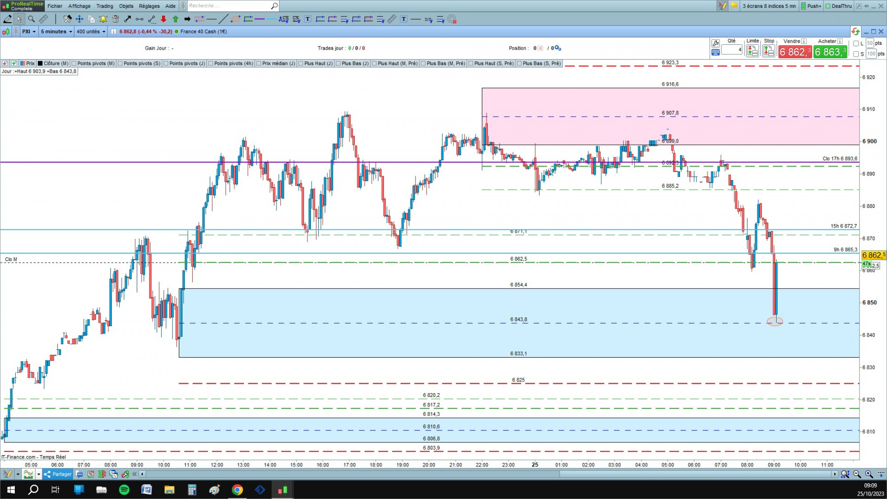 CAC cfd cash 5mn.jpg