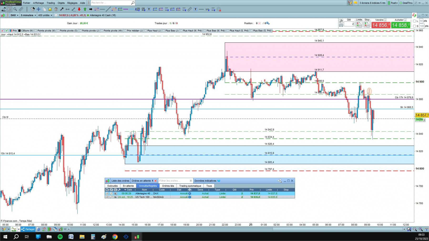 DAX cfd cash 5mn.jpg
