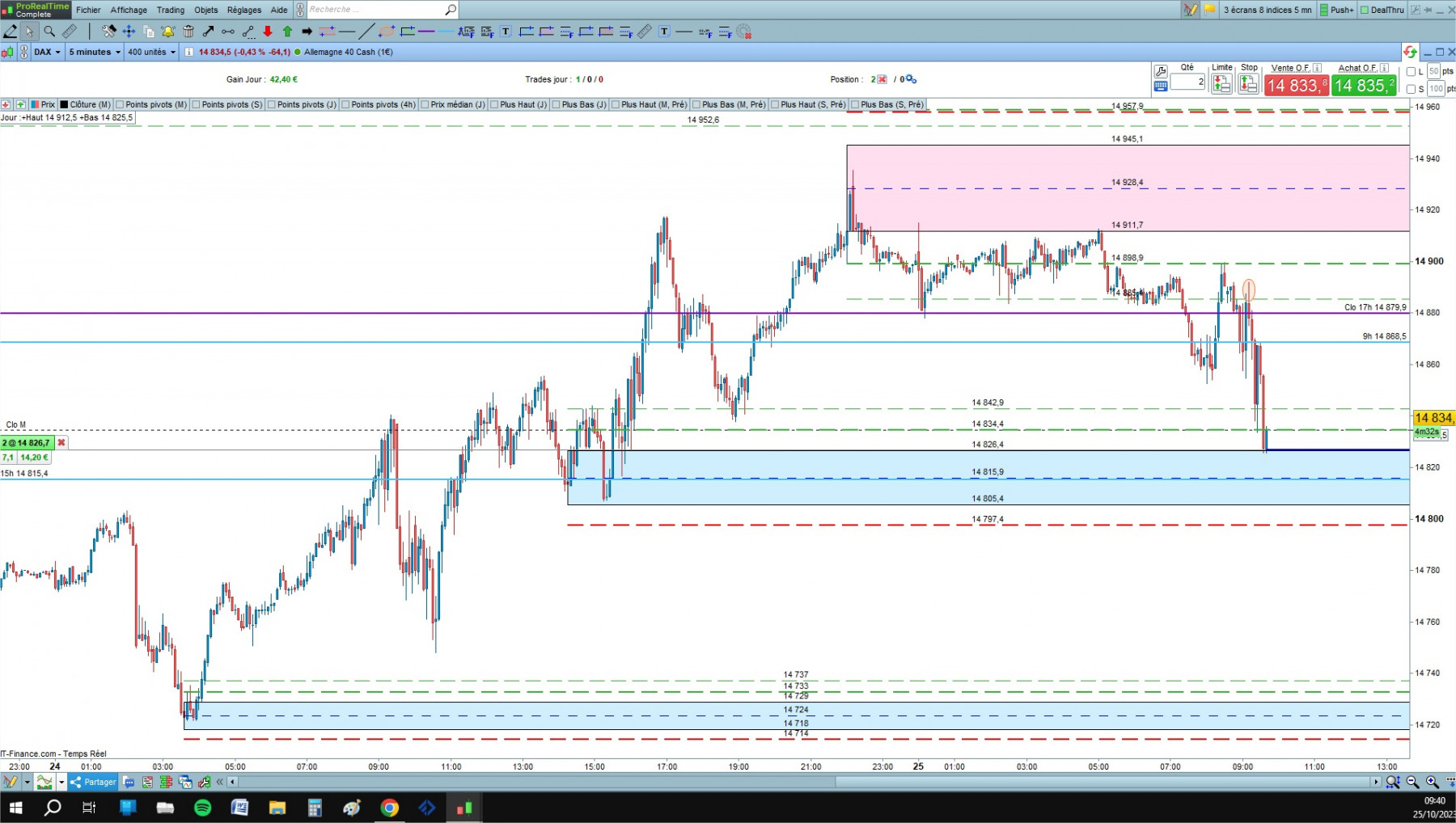 DAX cfd cash 5mn.jpg