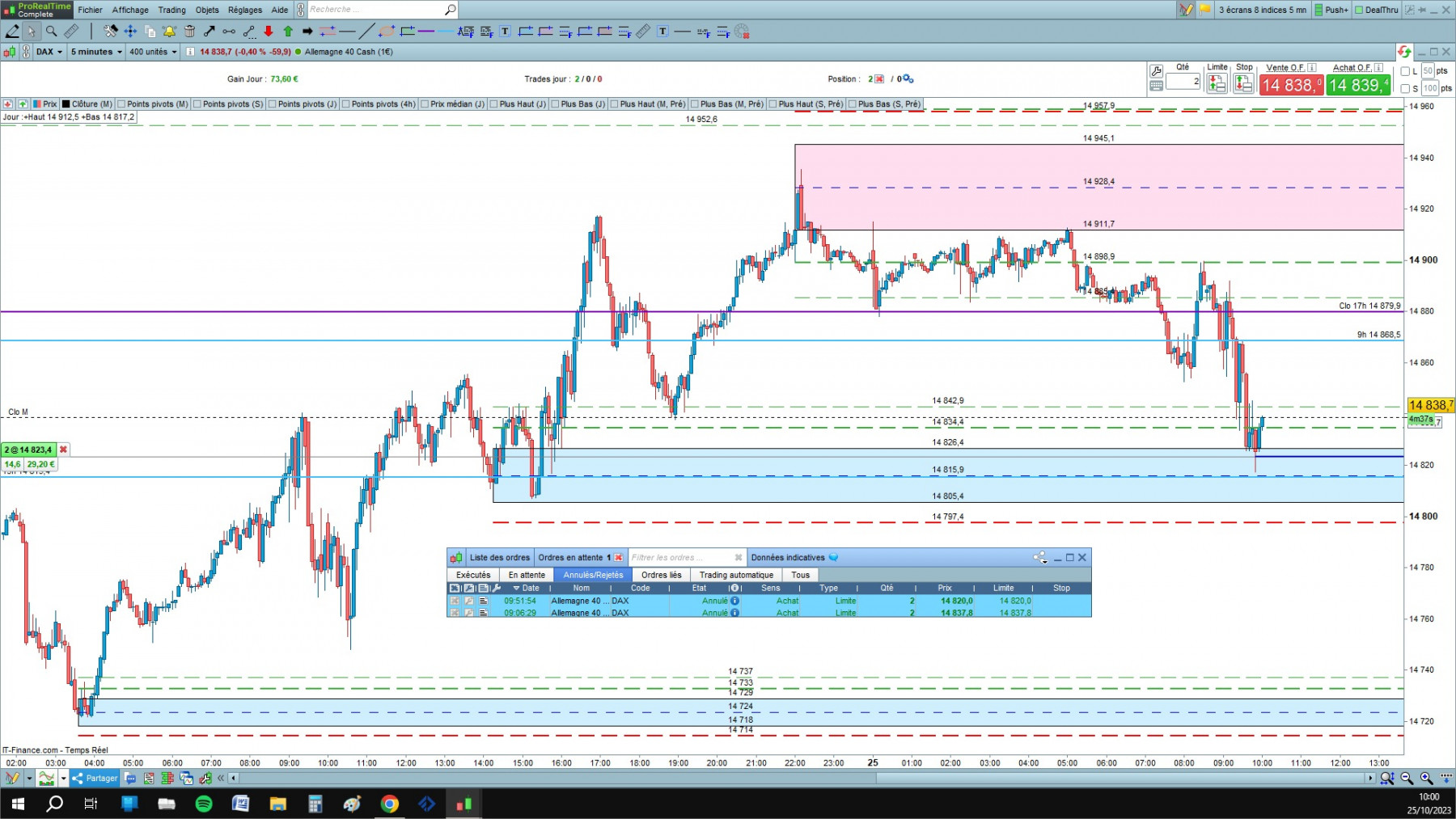 DAX cfd cash 5mn.jpg