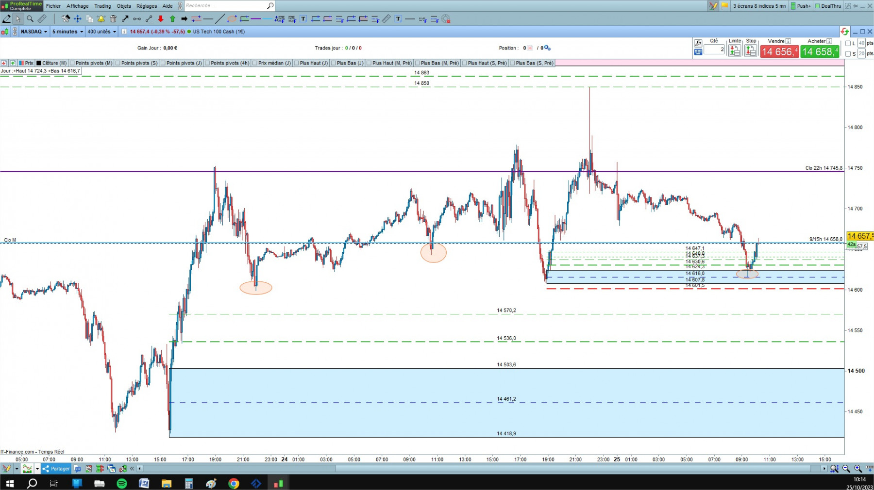 NASDAQ cfd cash 5mn.jpg