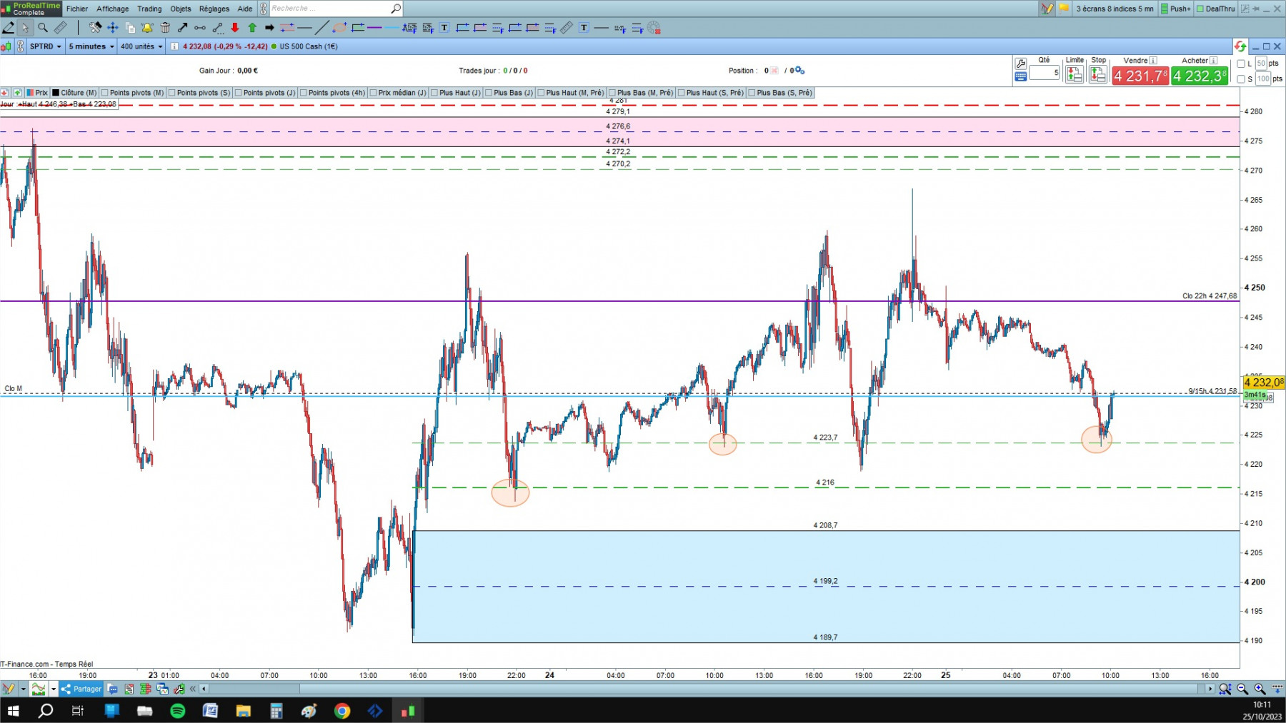 US 500 cfd cash 5mn.jpg