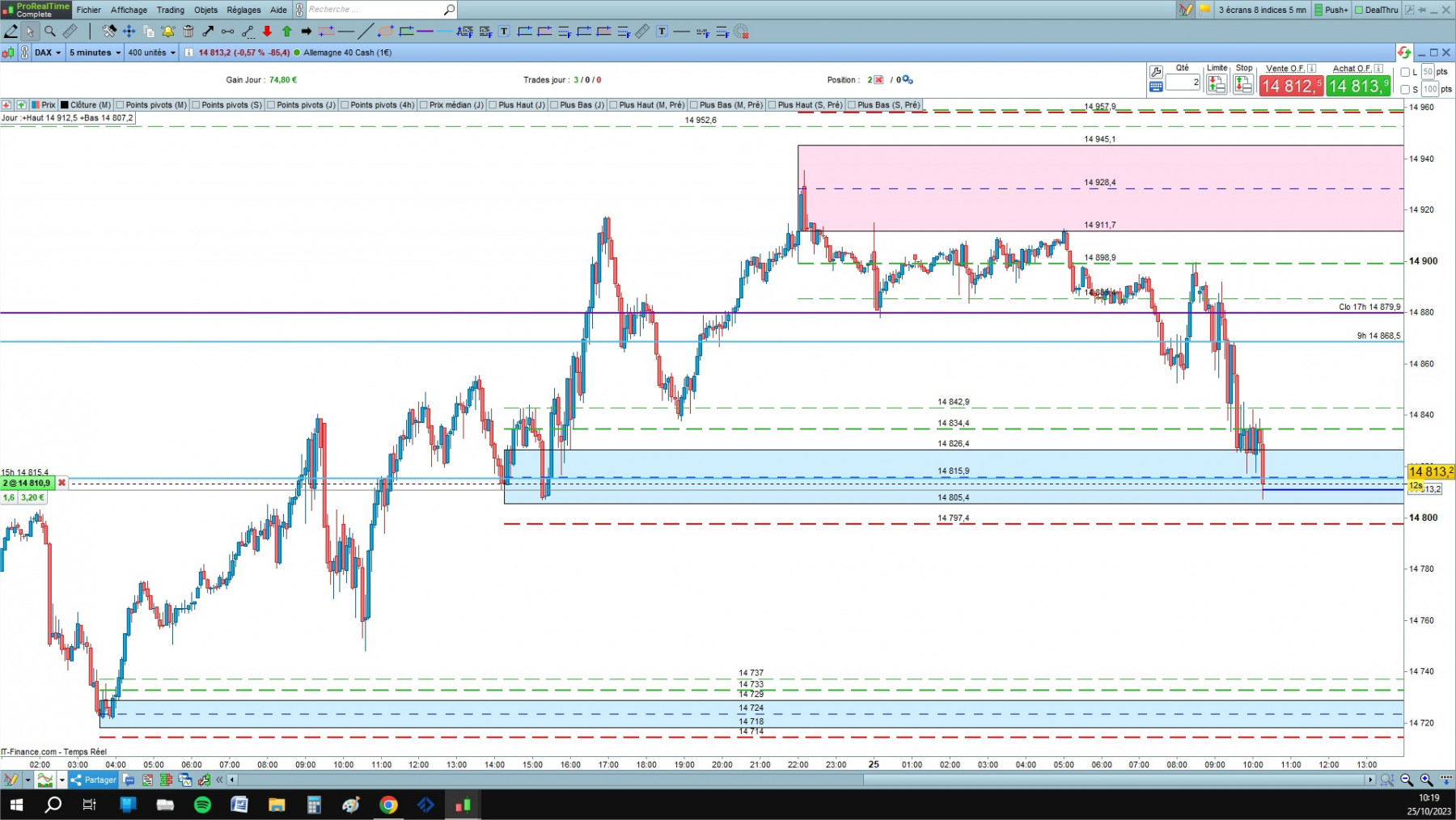 DAX cfd cash 5mn.jpg