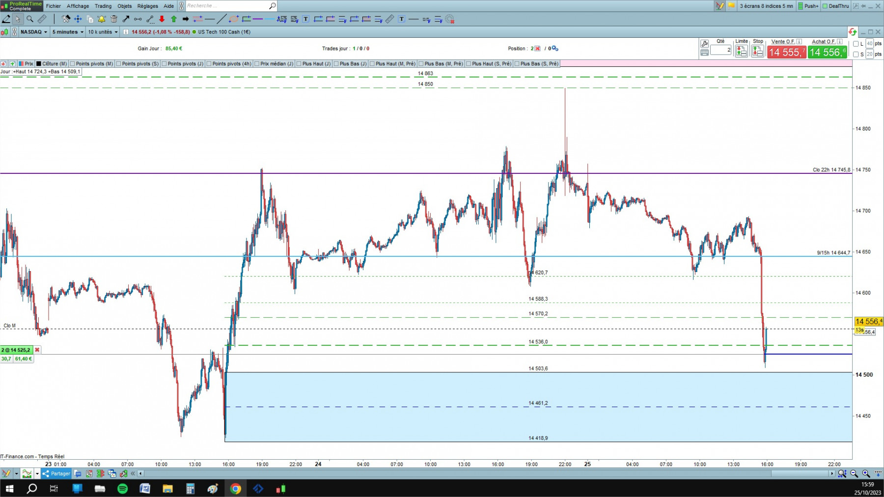 NASDAQ cfd cash 5mn.jpg