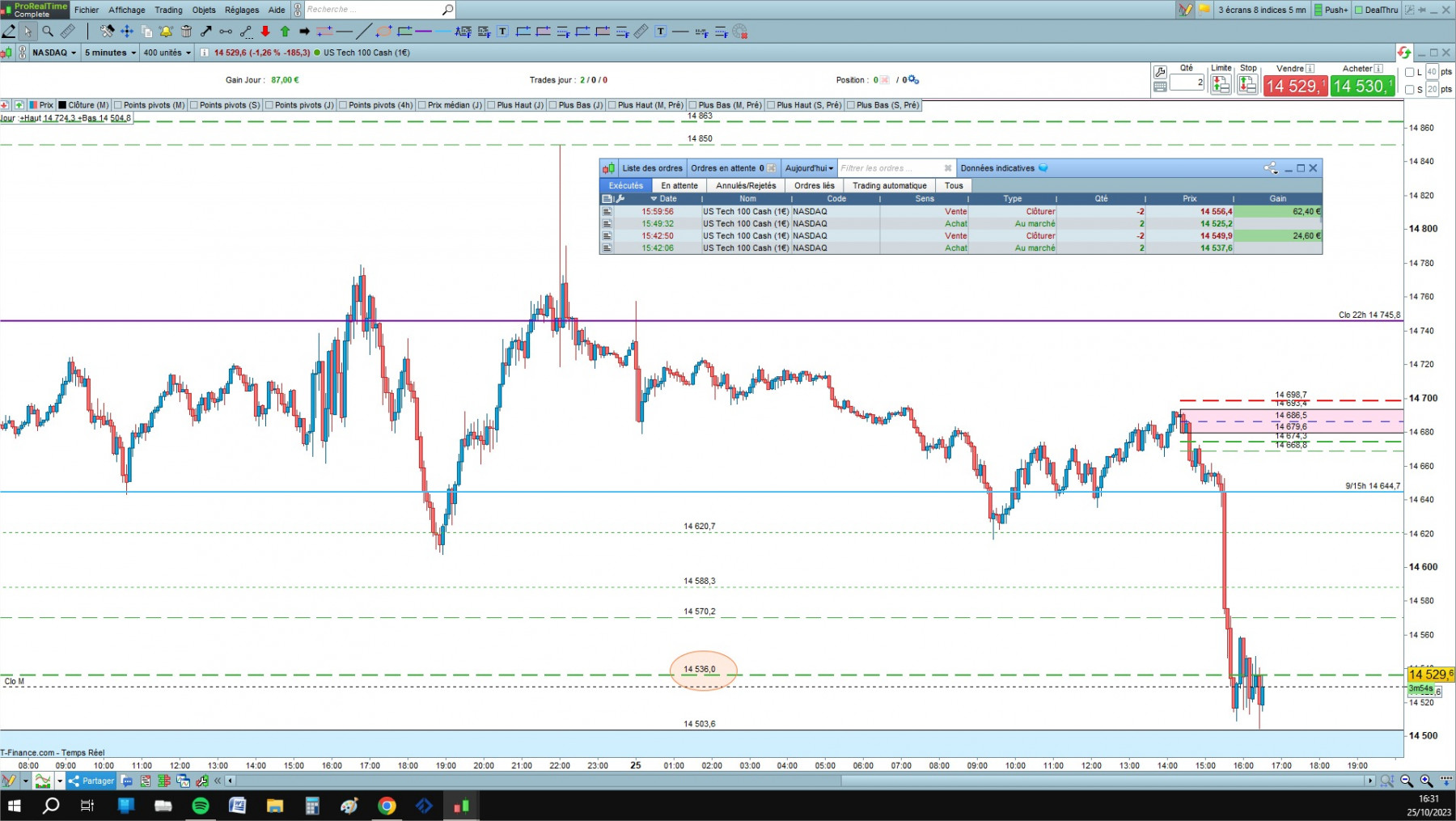 NASDAQ1 cfd cash 5mn.jpg