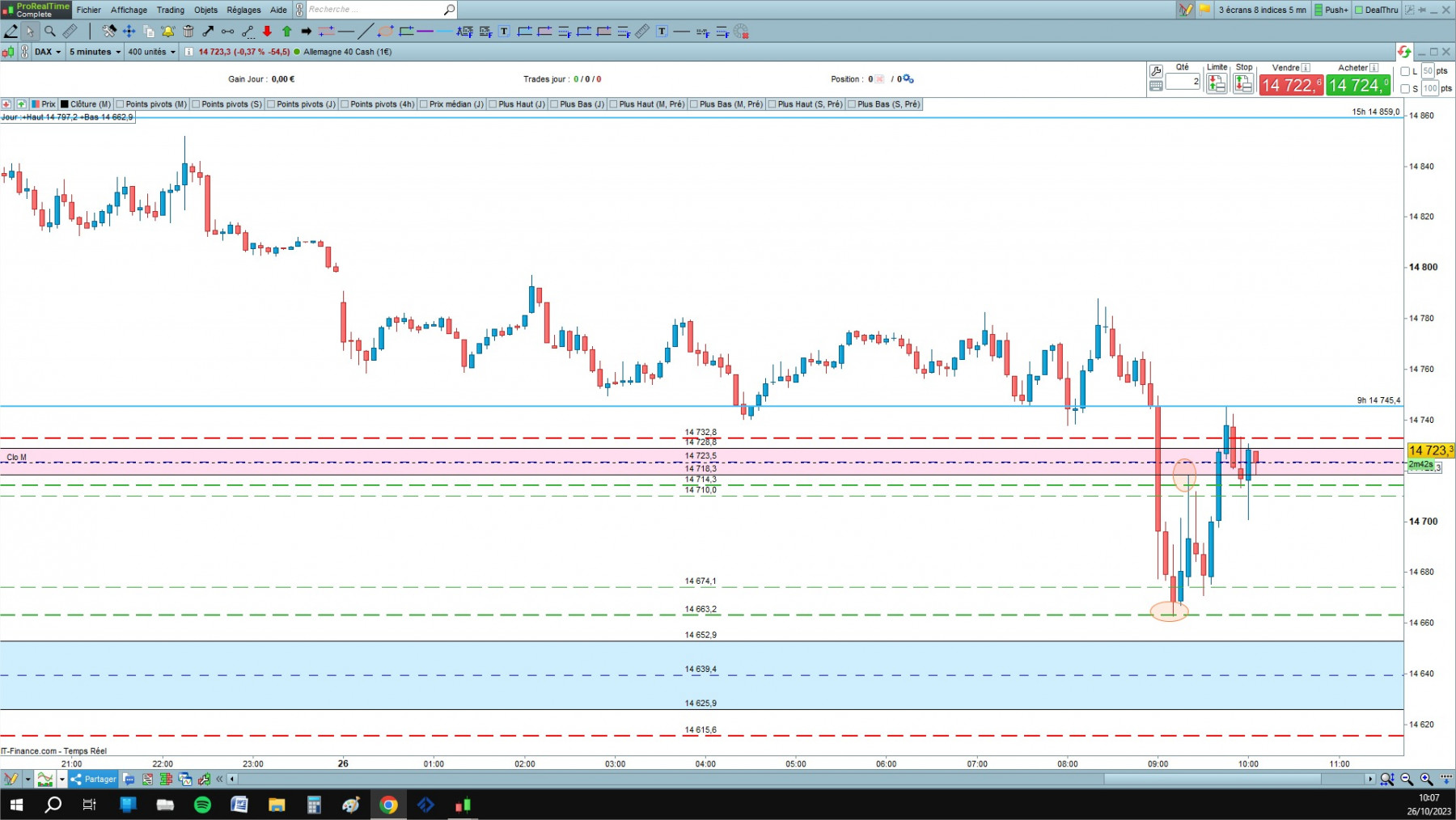 DAX cfd cash 5mn.jpg