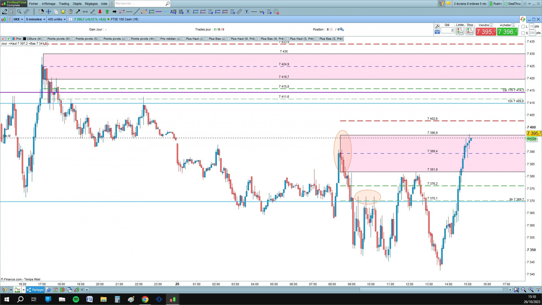 FTSE cfd cash 5mn.jpg