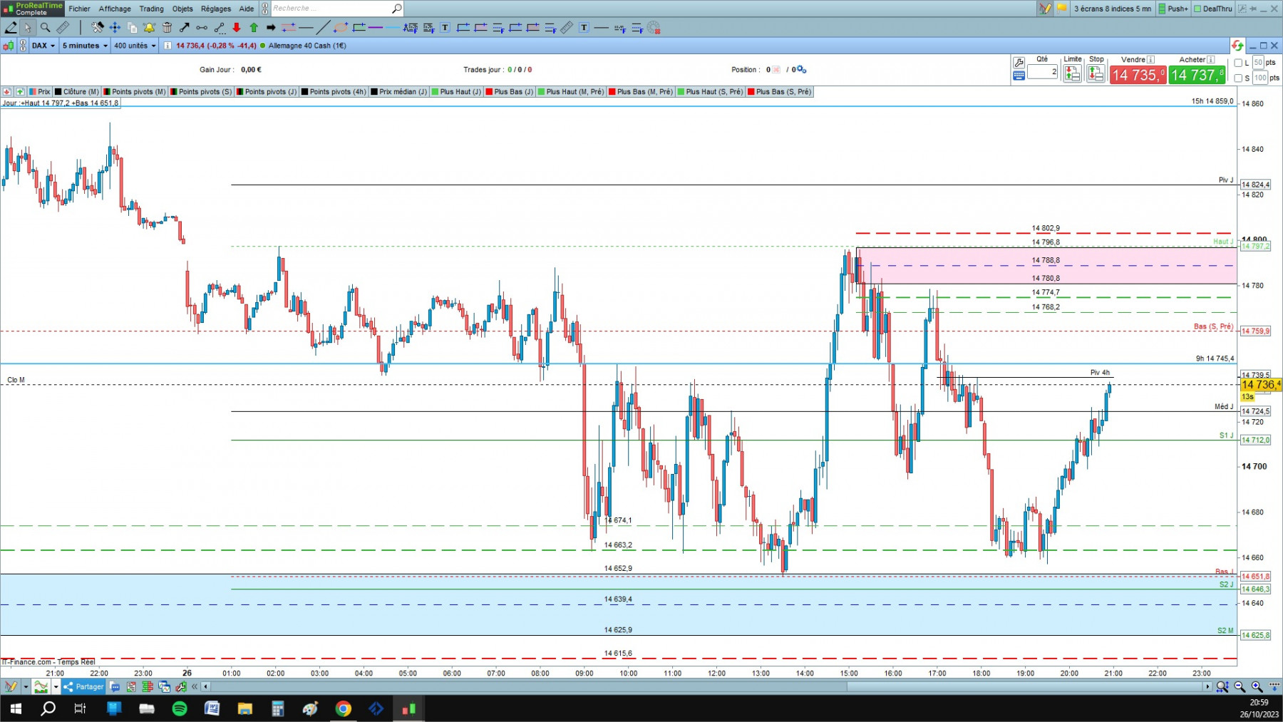 DAX cfd cash 5mn.jpg