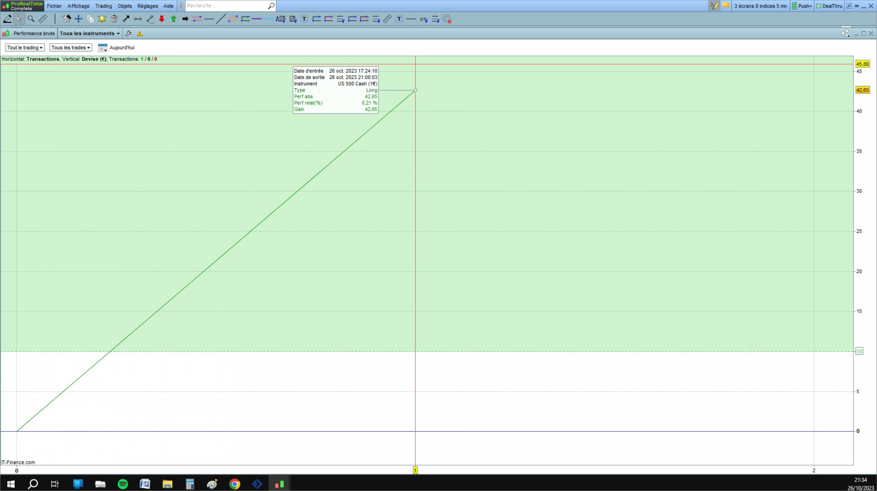 US 500 cfd cash 5mn.jpg
