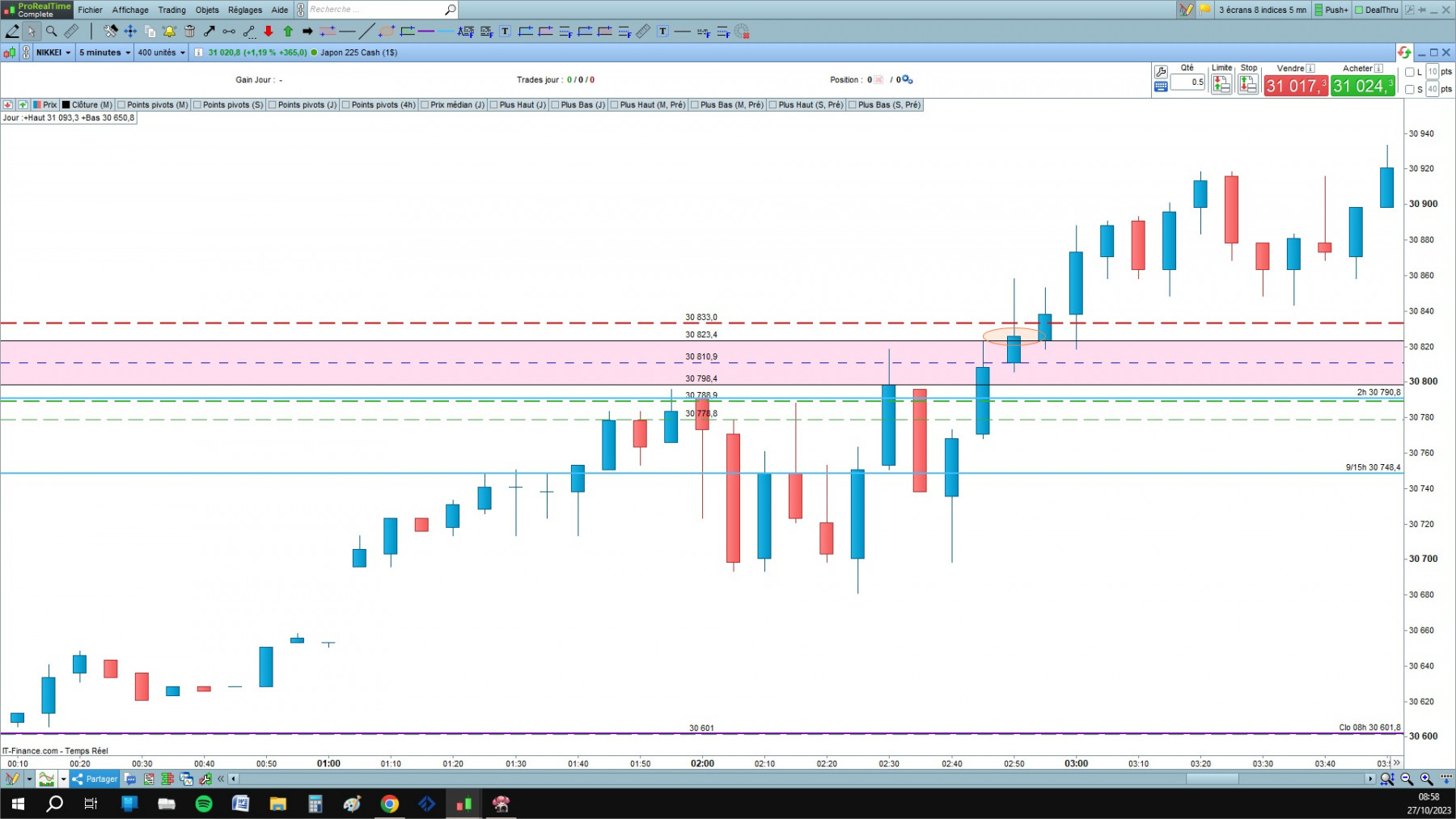 Nikkei  cfd cash 5mn.jpg