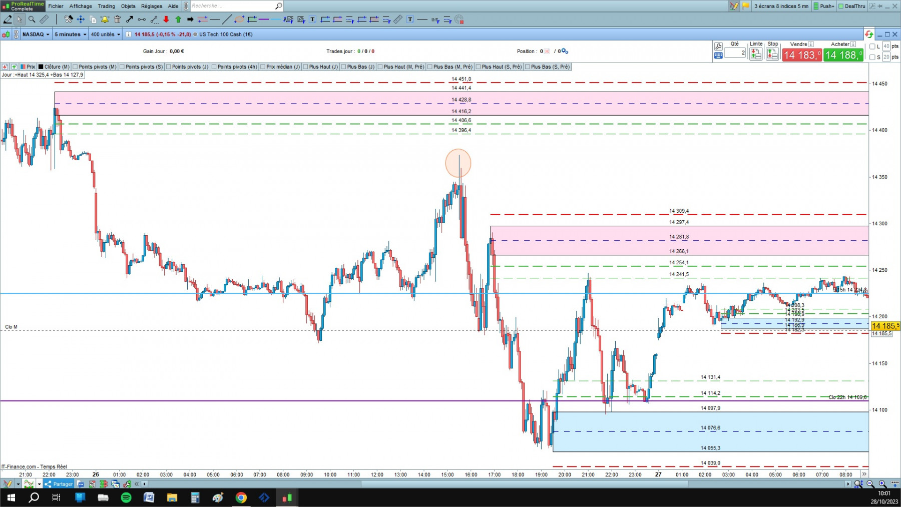 NASDAQ1 cfd cash 5mn.jpg