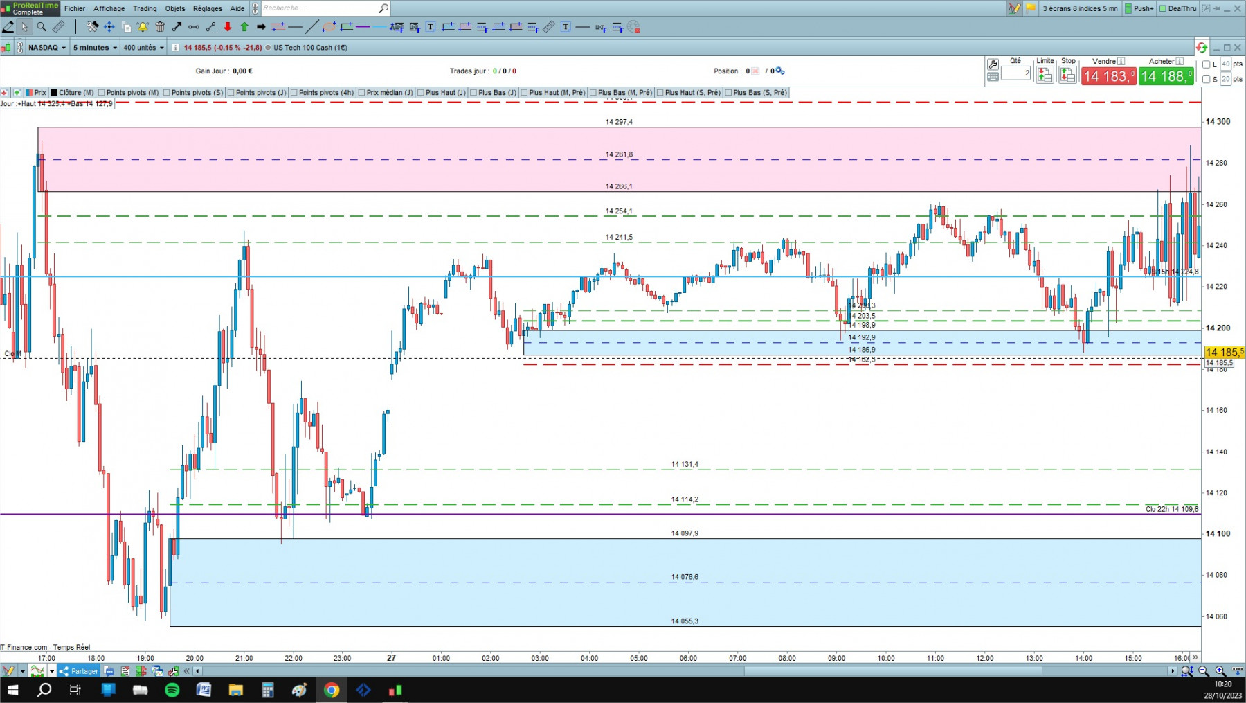 NASDAQ1 cfd cash 5mn.jpg