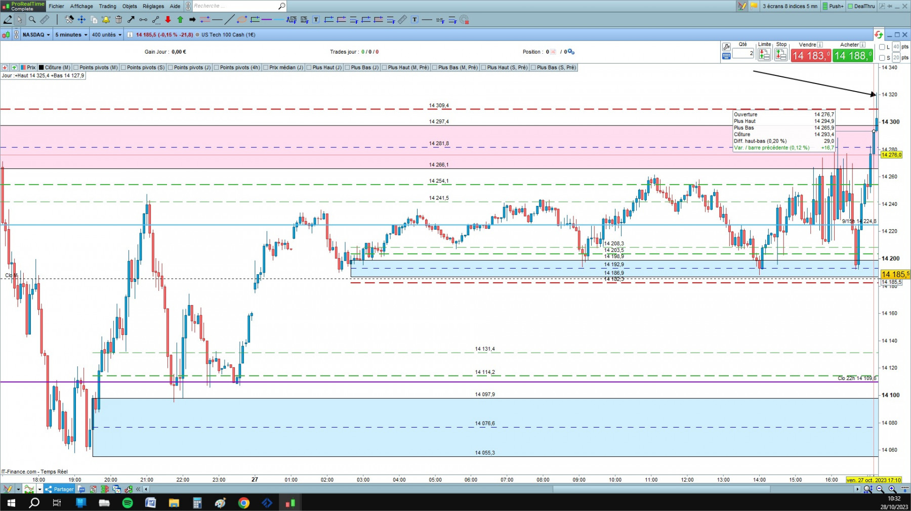 NASDAQ1 cfd cash 5mn.jpg