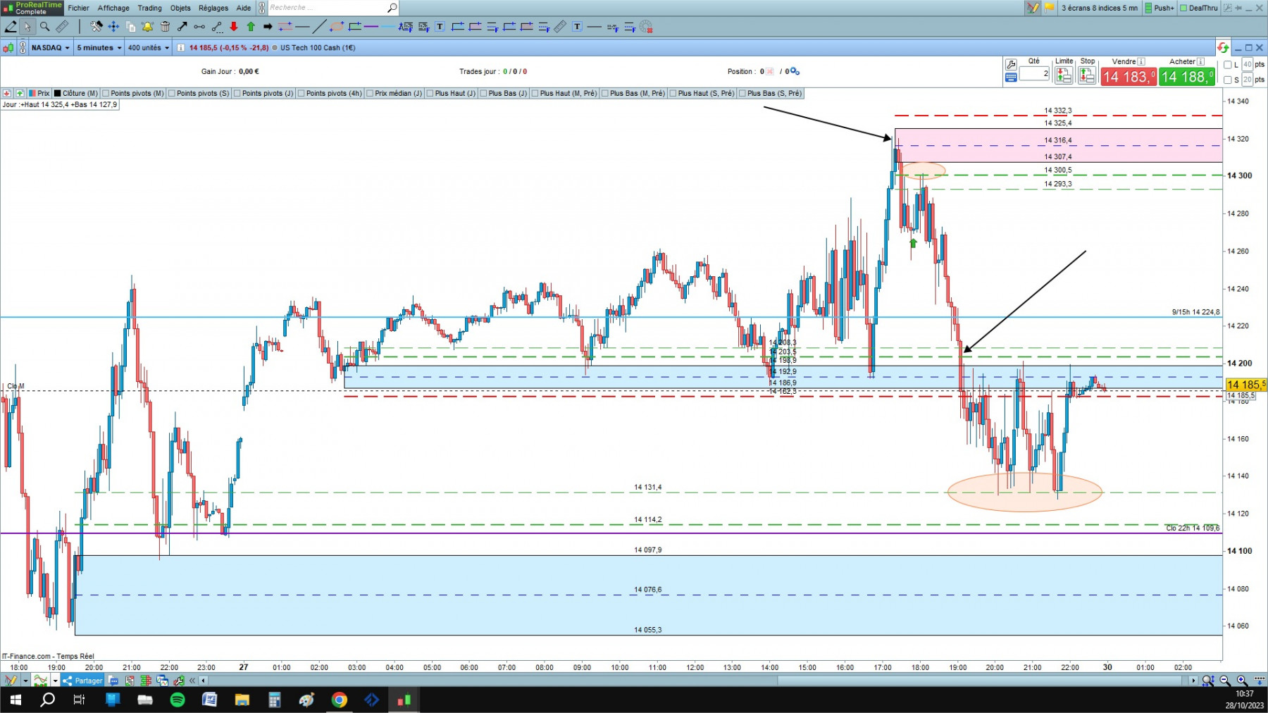 NASDAQ cfd cash 5mn.jpg