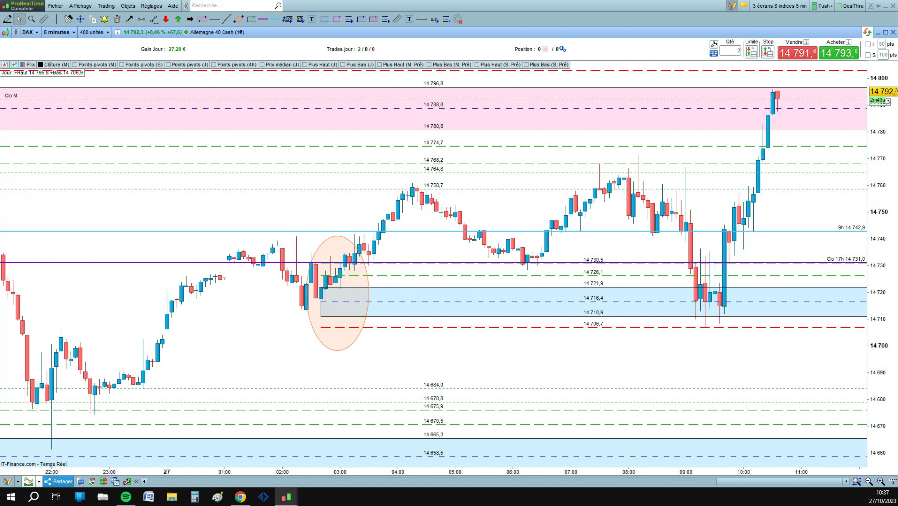 DAX oubli cfd cash 5mn.jpg
