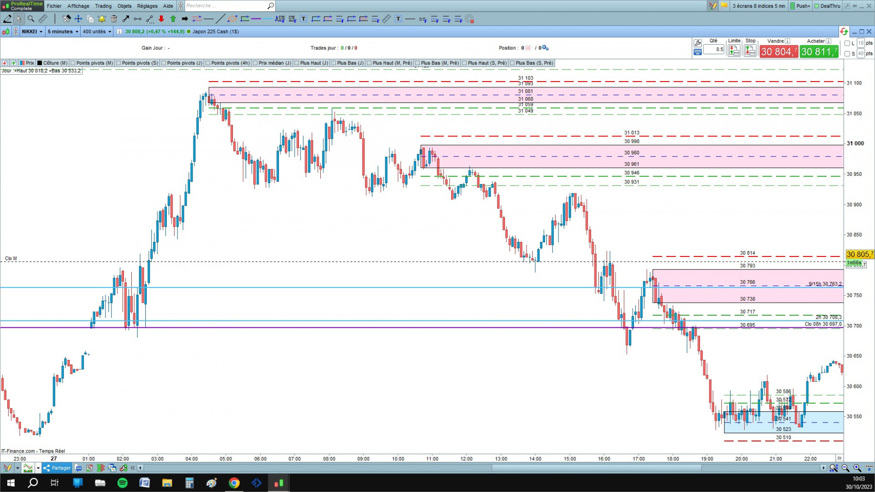 Nikkei 1  cfd cash 5mn.jpg