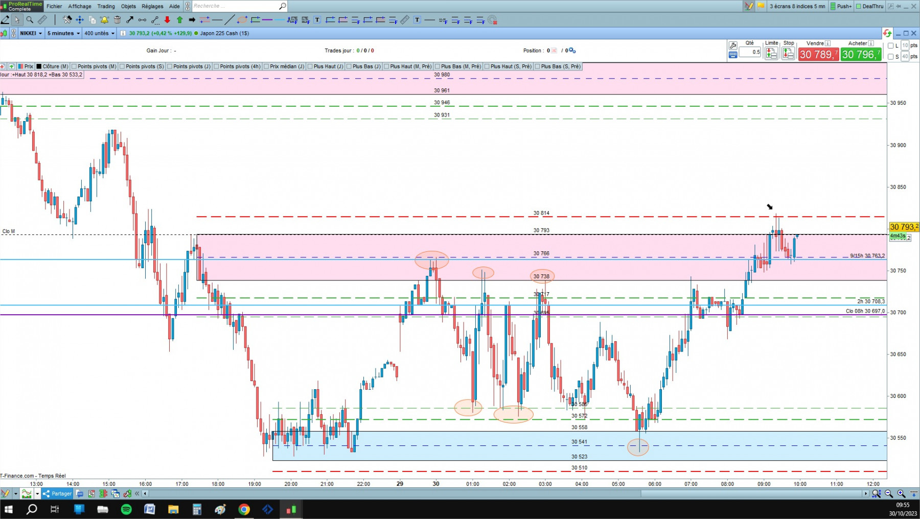 Nikkei  cfd cash 5mn.jpg