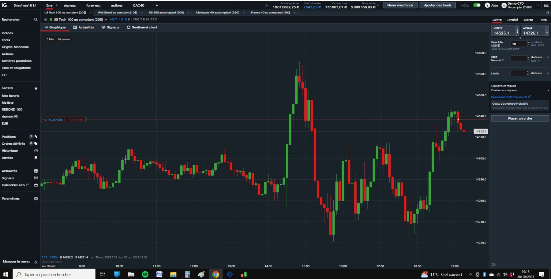 NASDAQ3 cfd cash 5mn.jpg