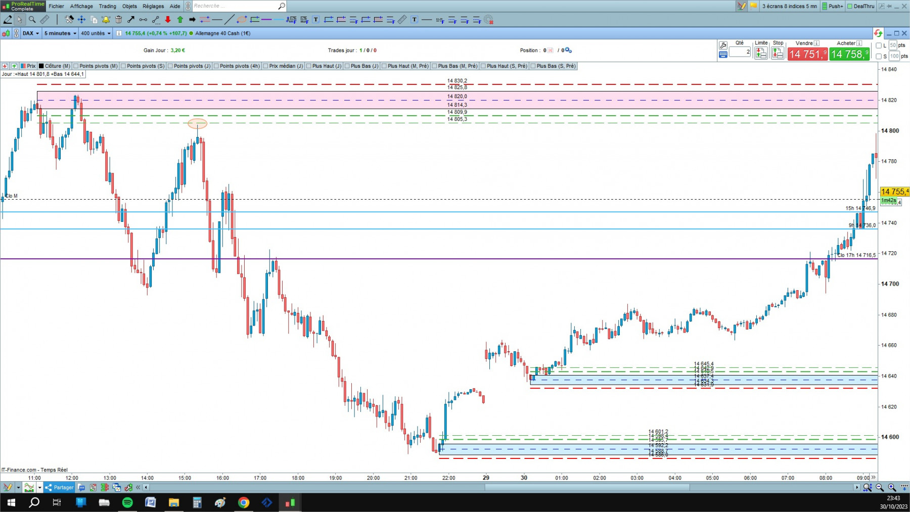 DAX cfd cash 5mn.jpg