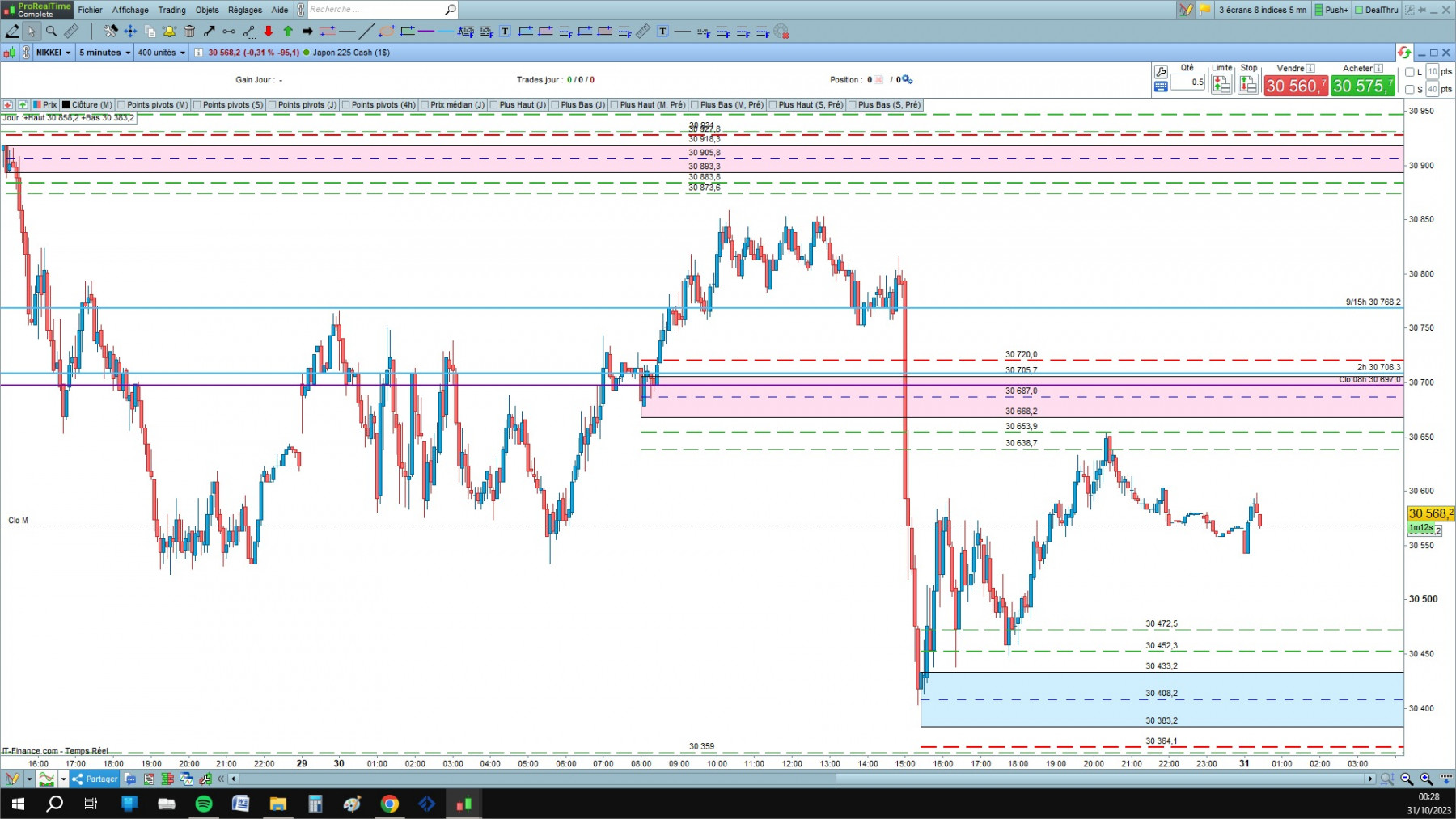 Nikkei  cfd cash 5mn.jpg