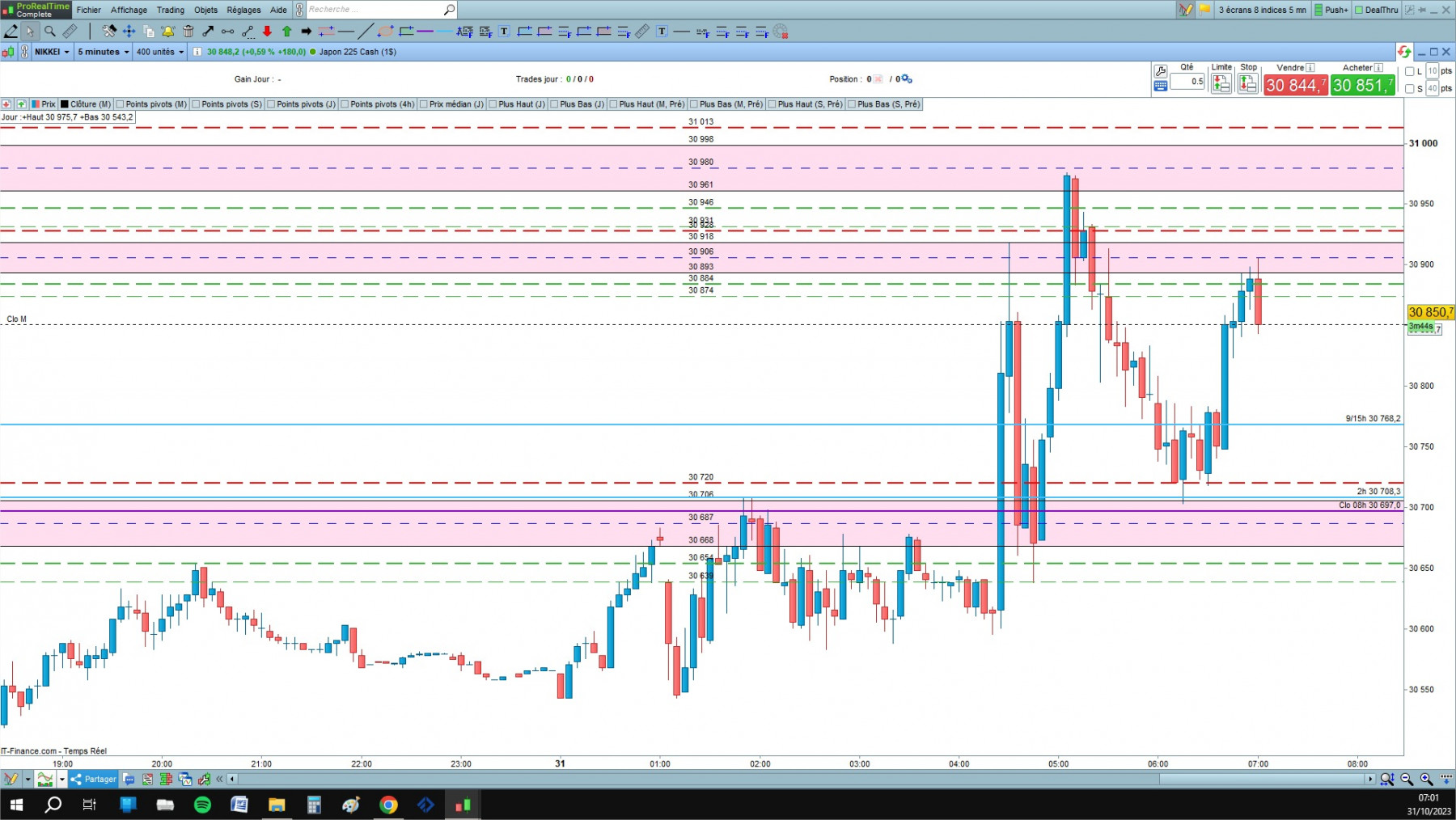 Nikkei1  cfd cash 5mn.jpg