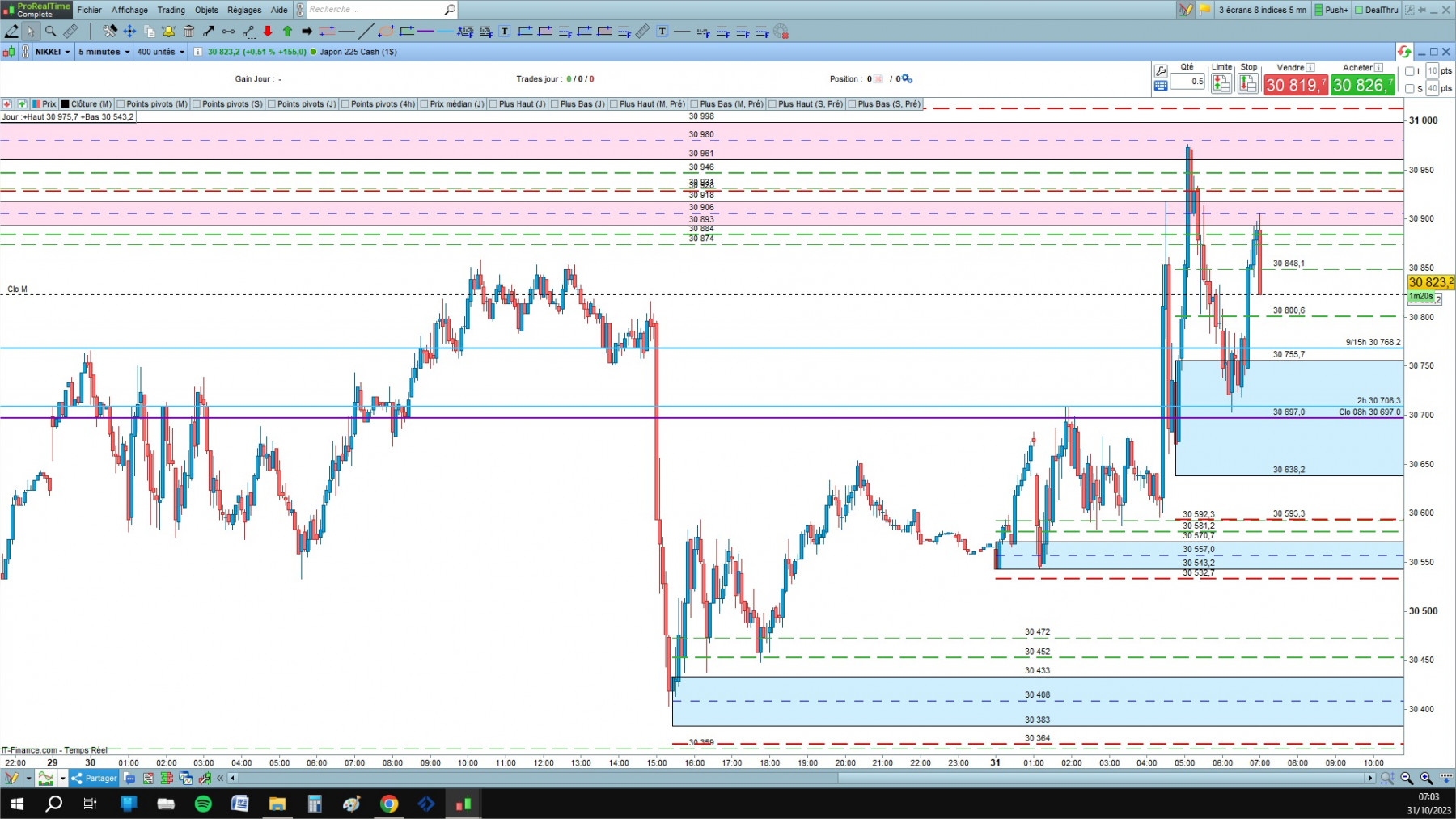 Nikkei2  cfd cash 5mn.jpg