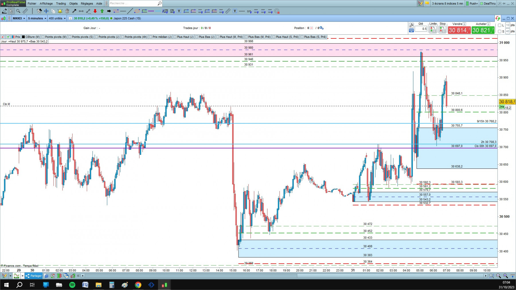Nikkei3  cfd cash 5mn.jpg