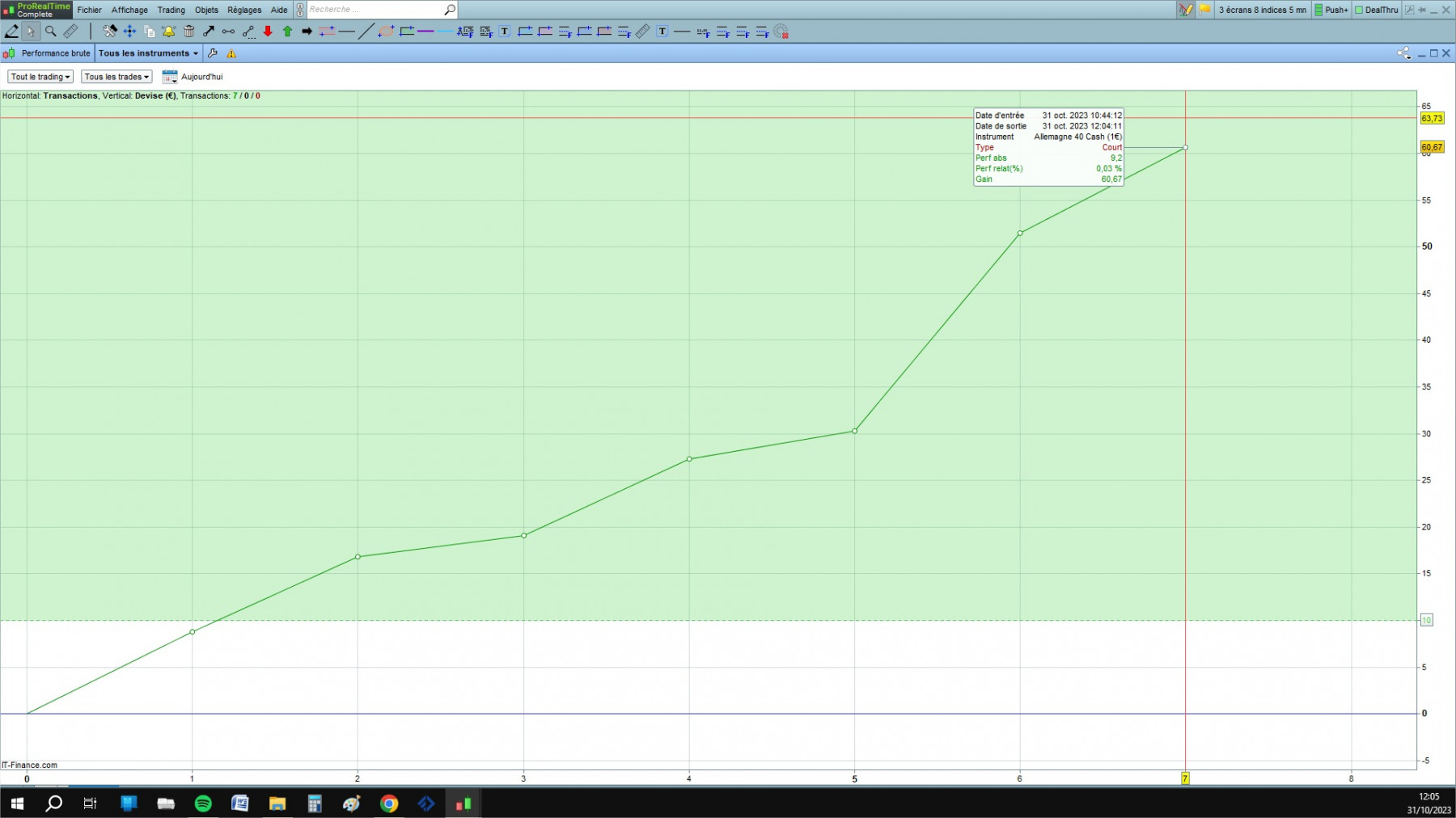 DAX cfd cash 5mn.jpg