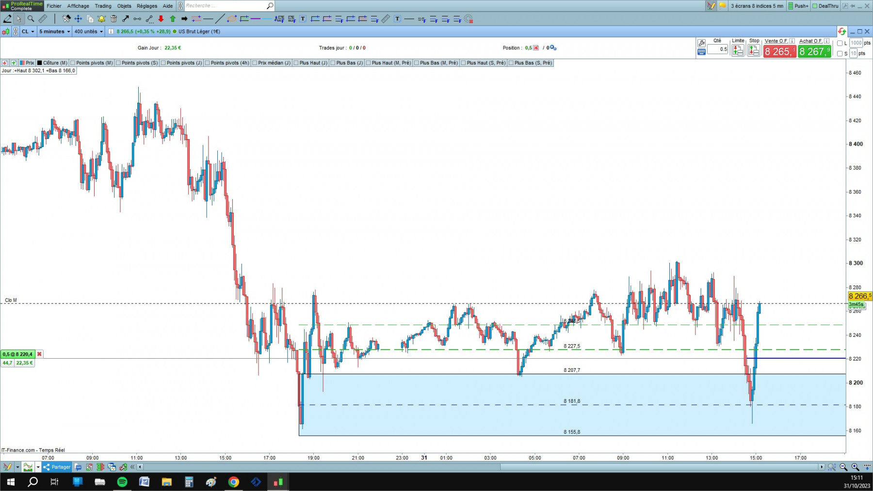 WTI cfd cash 5mn.jpg