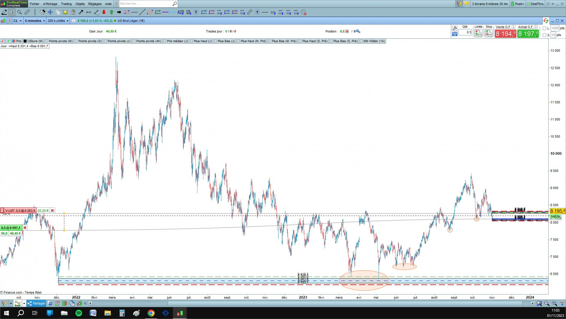 WTI cfd cash 5mn.jpg