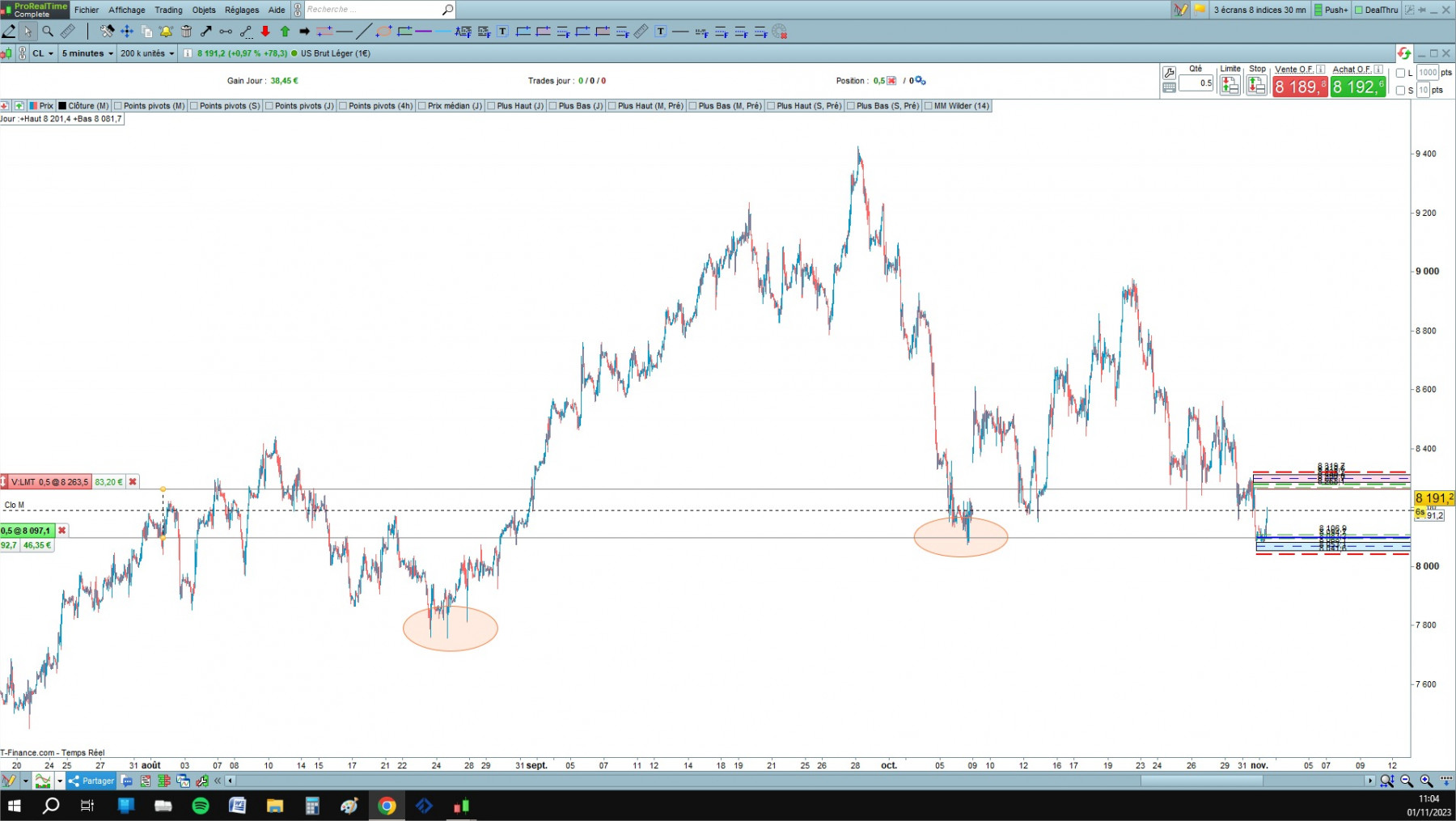 WTI1 cfd cash 5mn.jpg