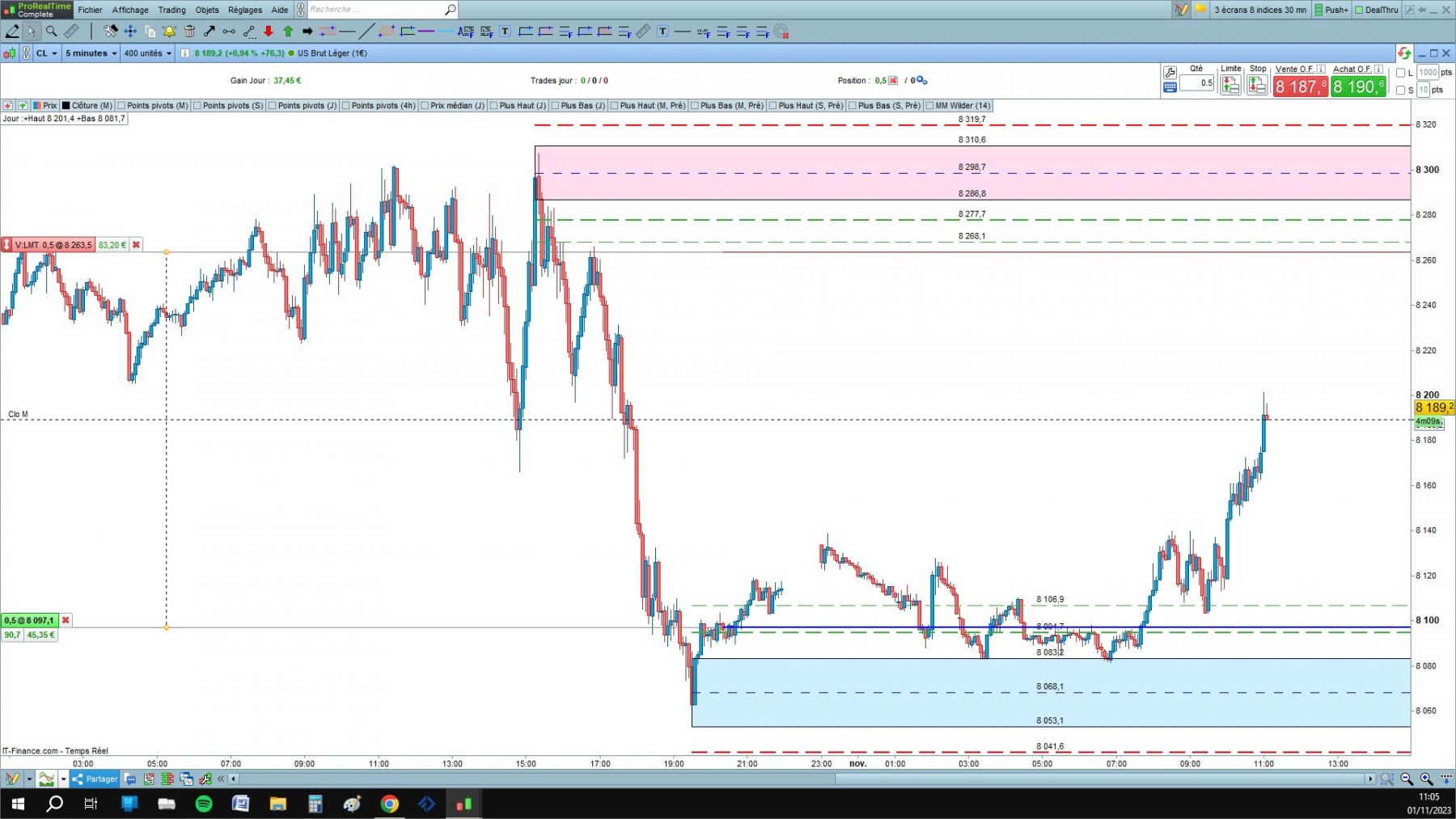 WTI2 cfd cash 5mn.jpg