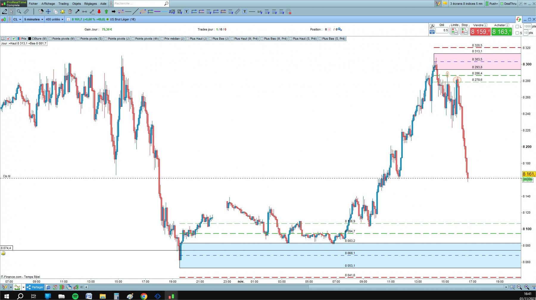 WTI cfd cash 5mn.jpg