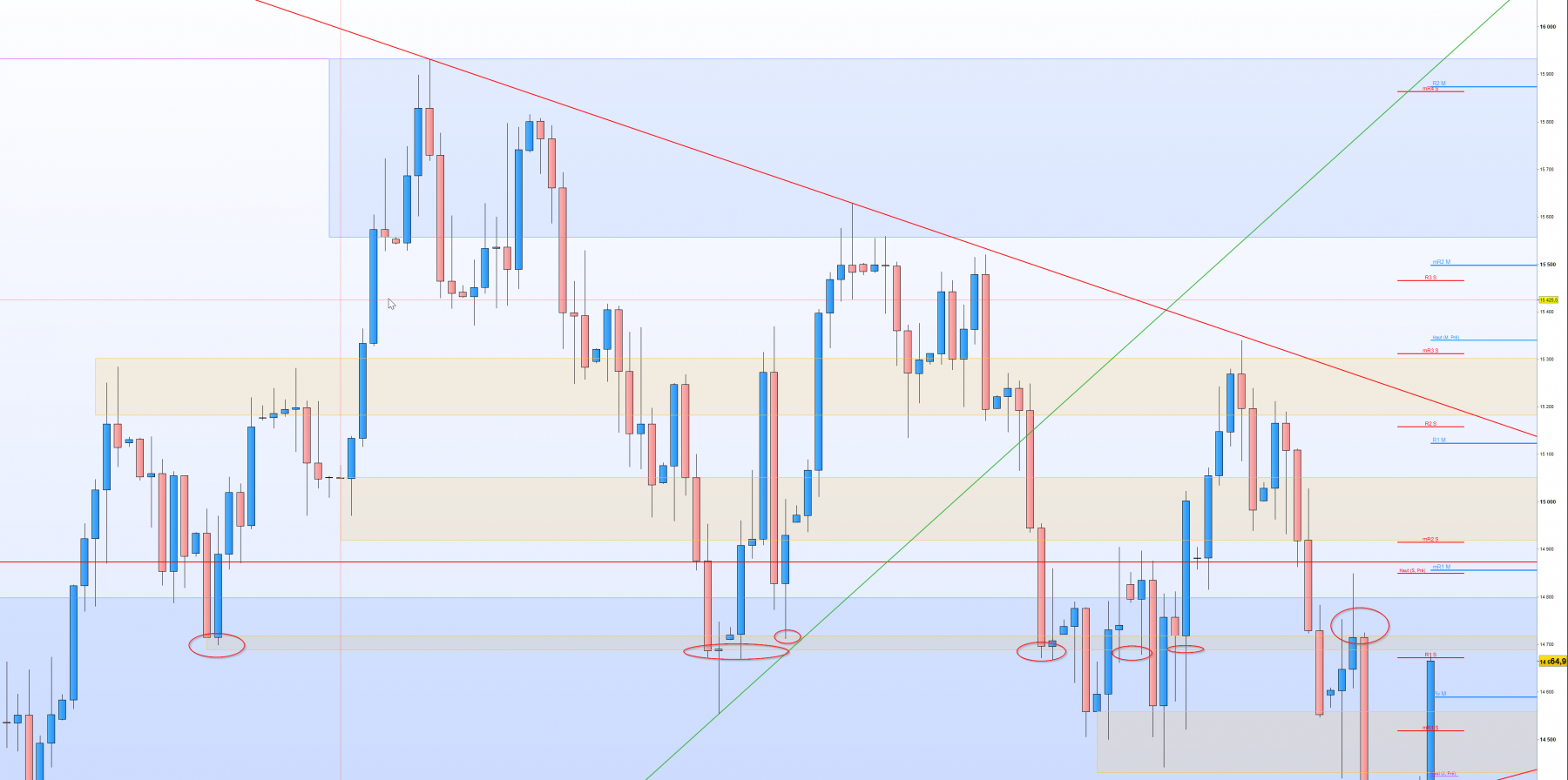 2023-11-01 20_38_09-Wall Street Cash (1€) 2 minutes 33 310,4 (+0,97 % 20_38_15.png