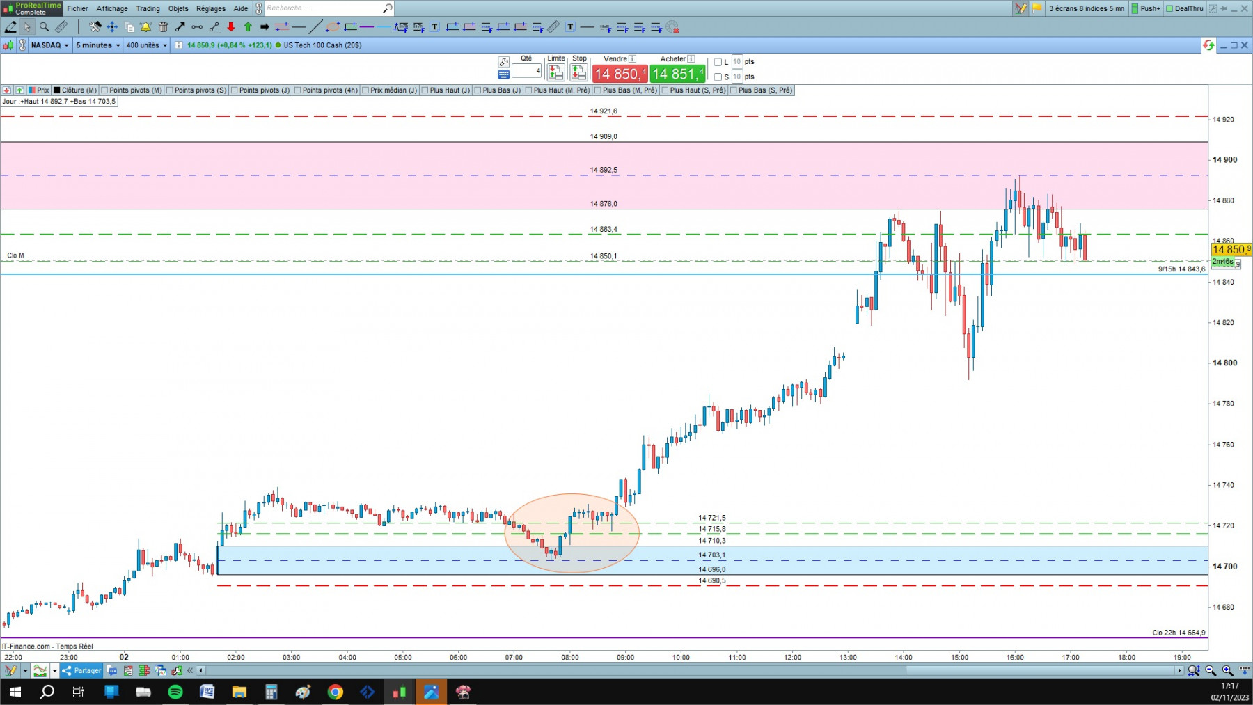 NASDAQ cfd cash 5mn.jpg