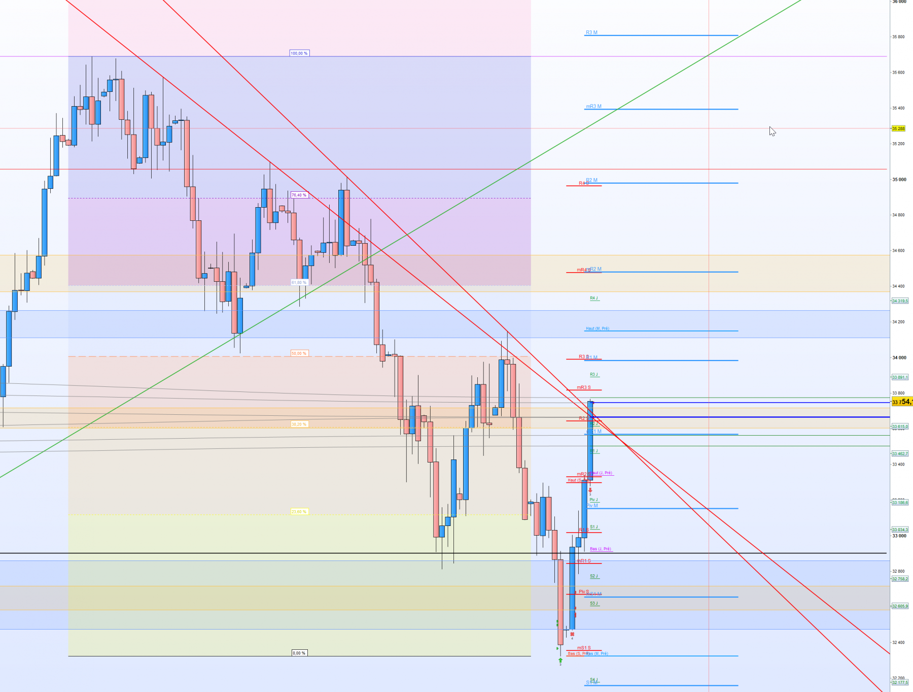 2023-11-02 18_43_22-Wall Street Cash (1€) Journalier 33 754,1 (+1,33 % 18_43_26.png