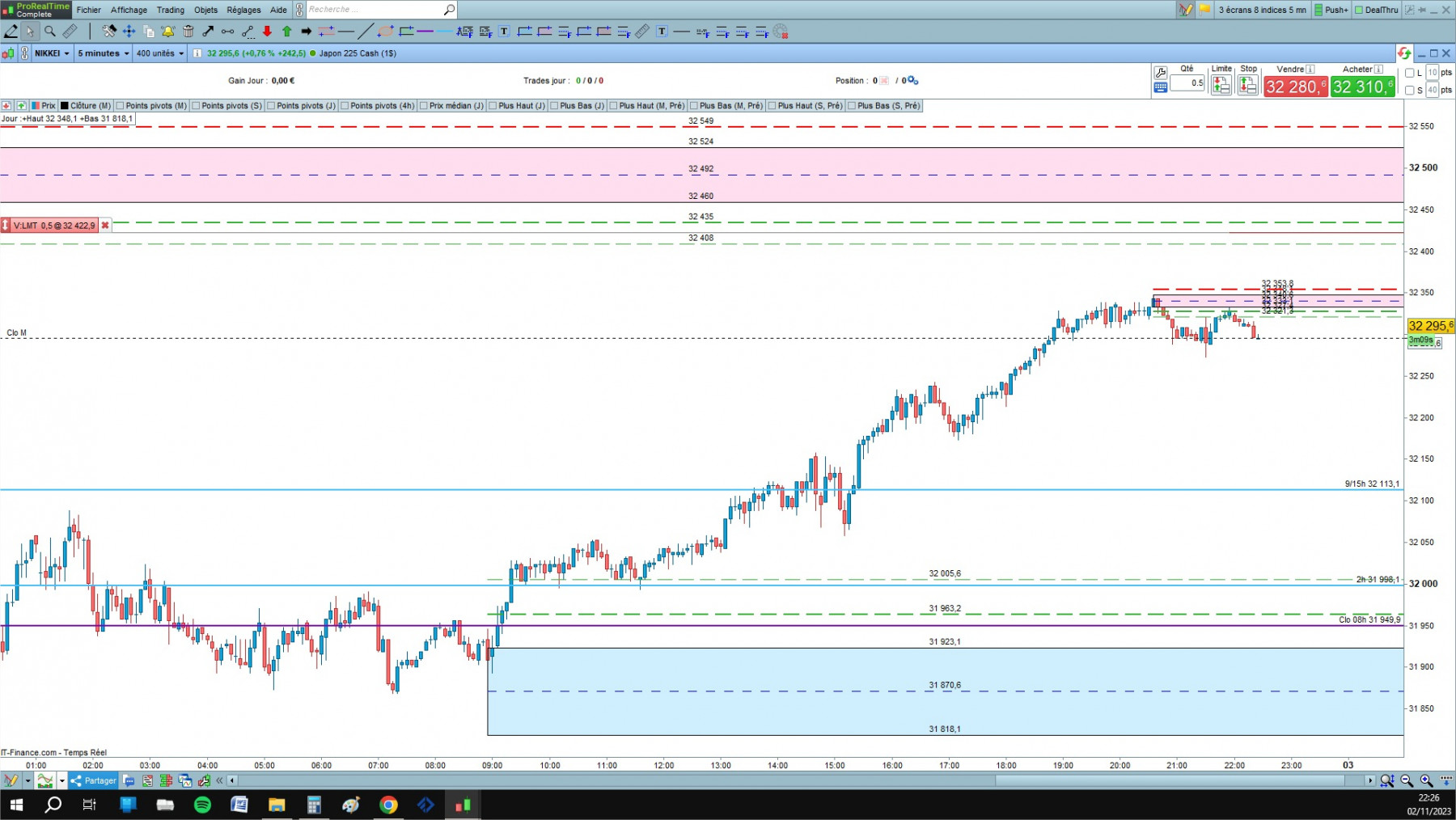 Nikkei  cfd cash 5mn.jpg