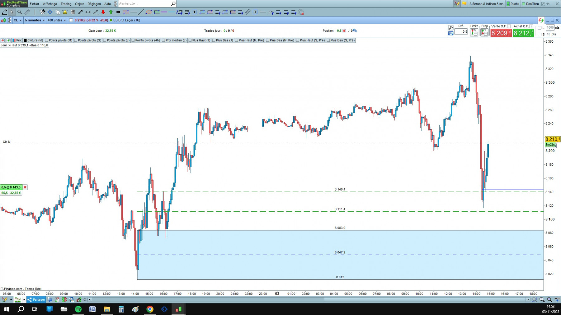 WTI cfd cash 5mn.jpg