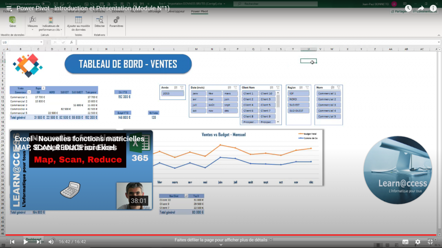 power pivot, Dashboard