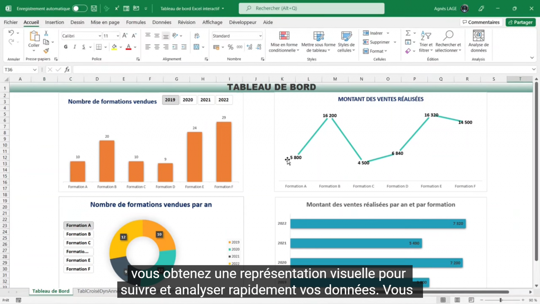 Tableau dynamique croisé