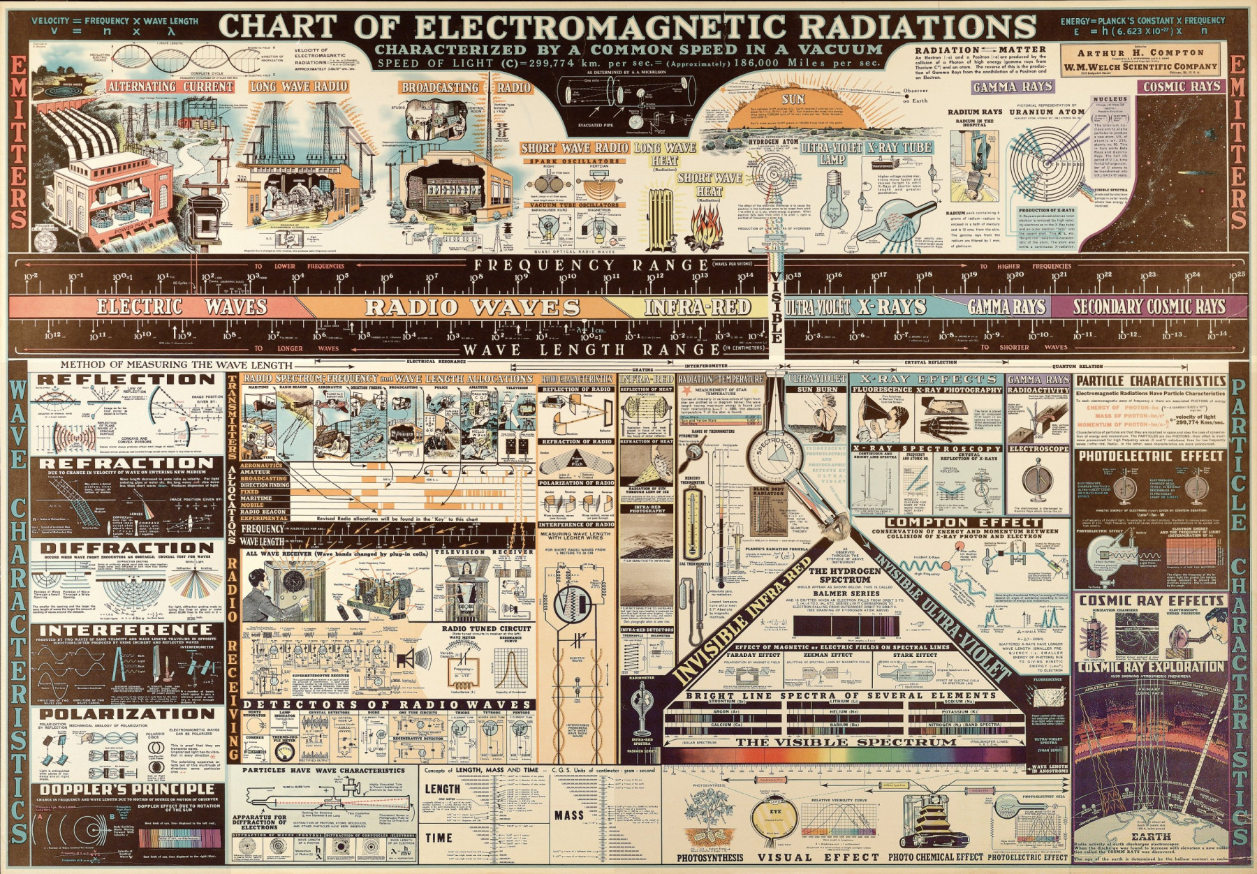 spectre_electromagnetique.jpeg