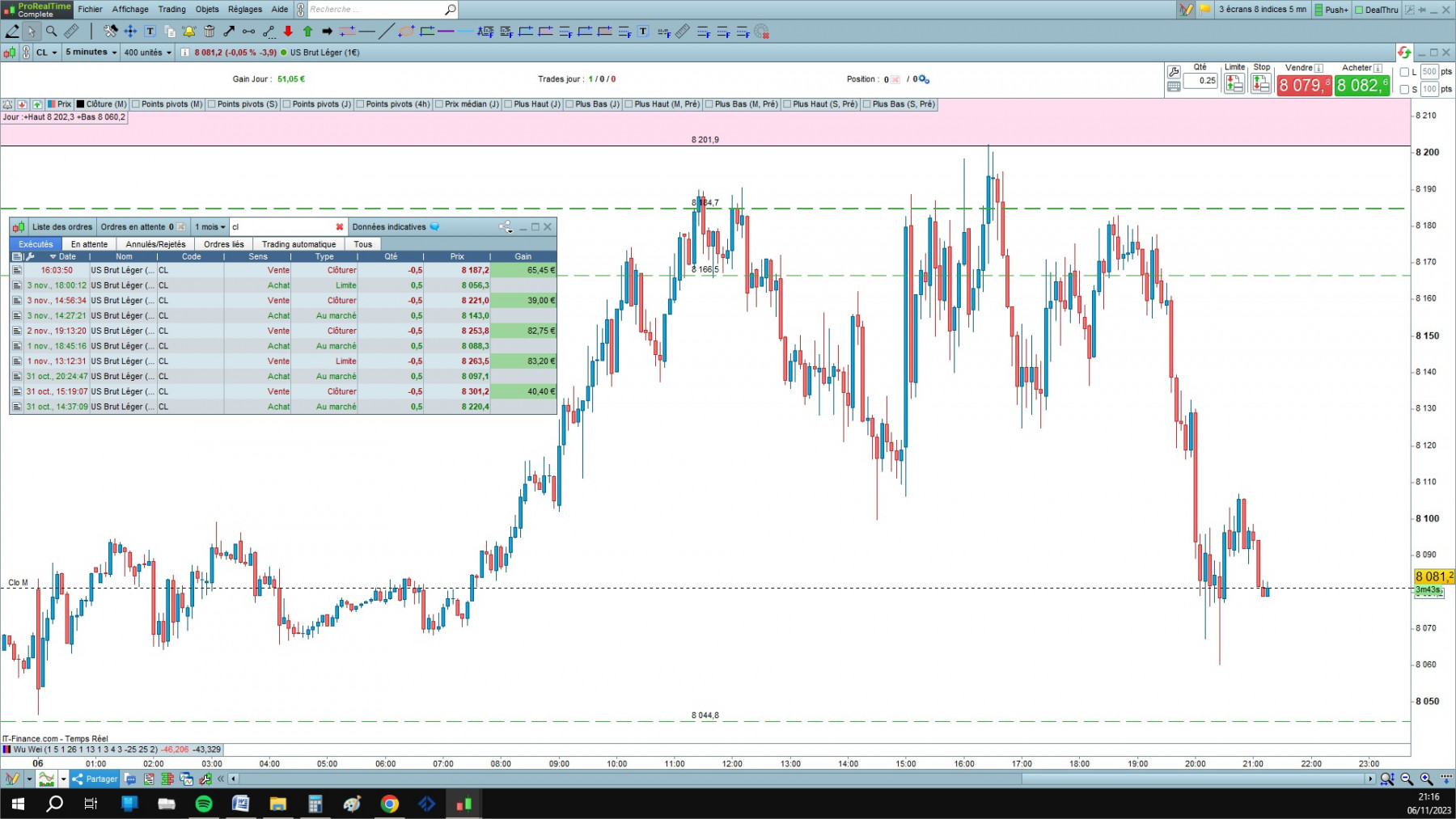WTI cfd cash 5mn.jpg