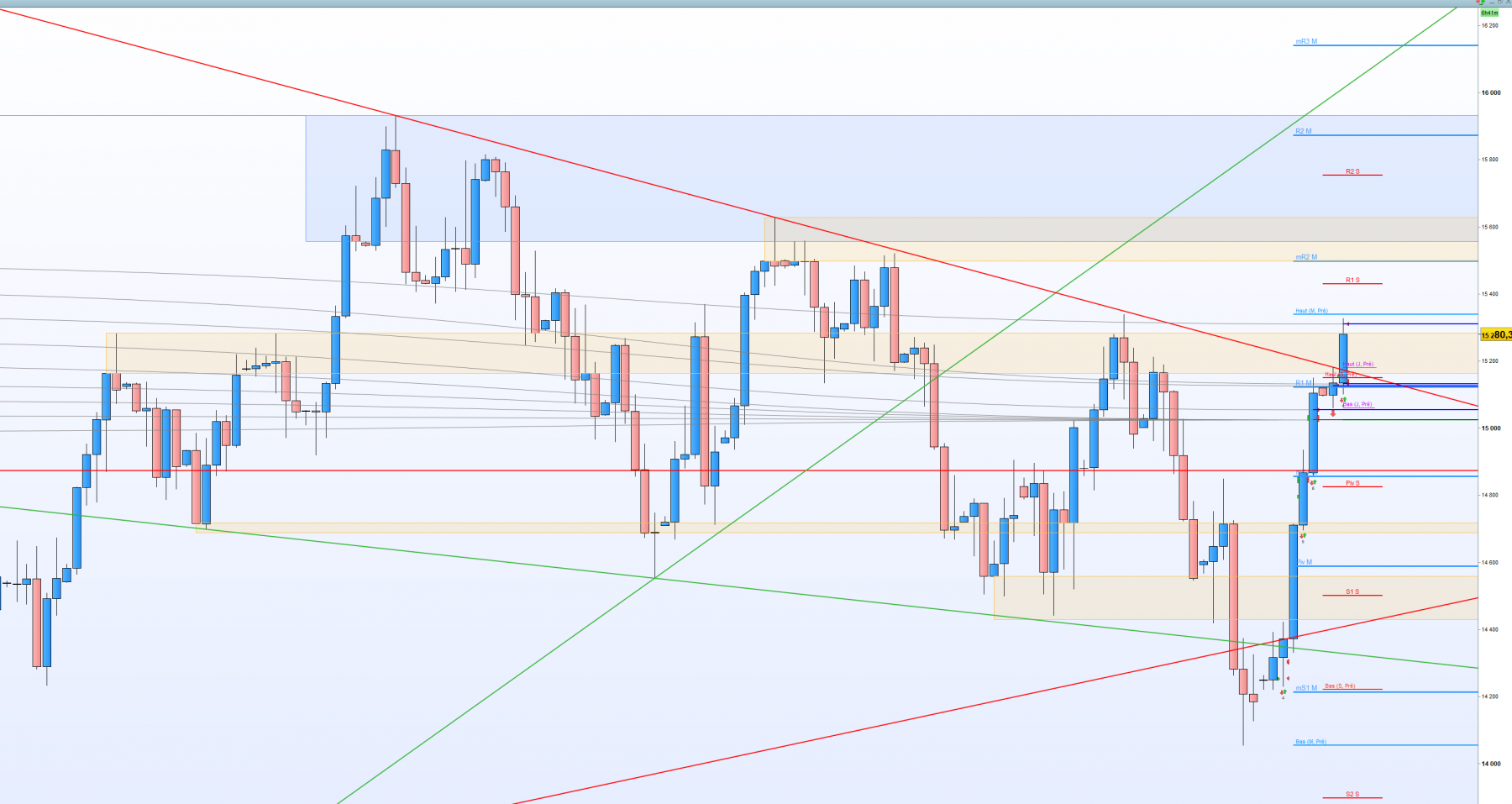 2023-11-07 18_18_57-US Tech 100 Cash (1€) Journalier 15 280,5 (+0,97 % 18_19_00.png