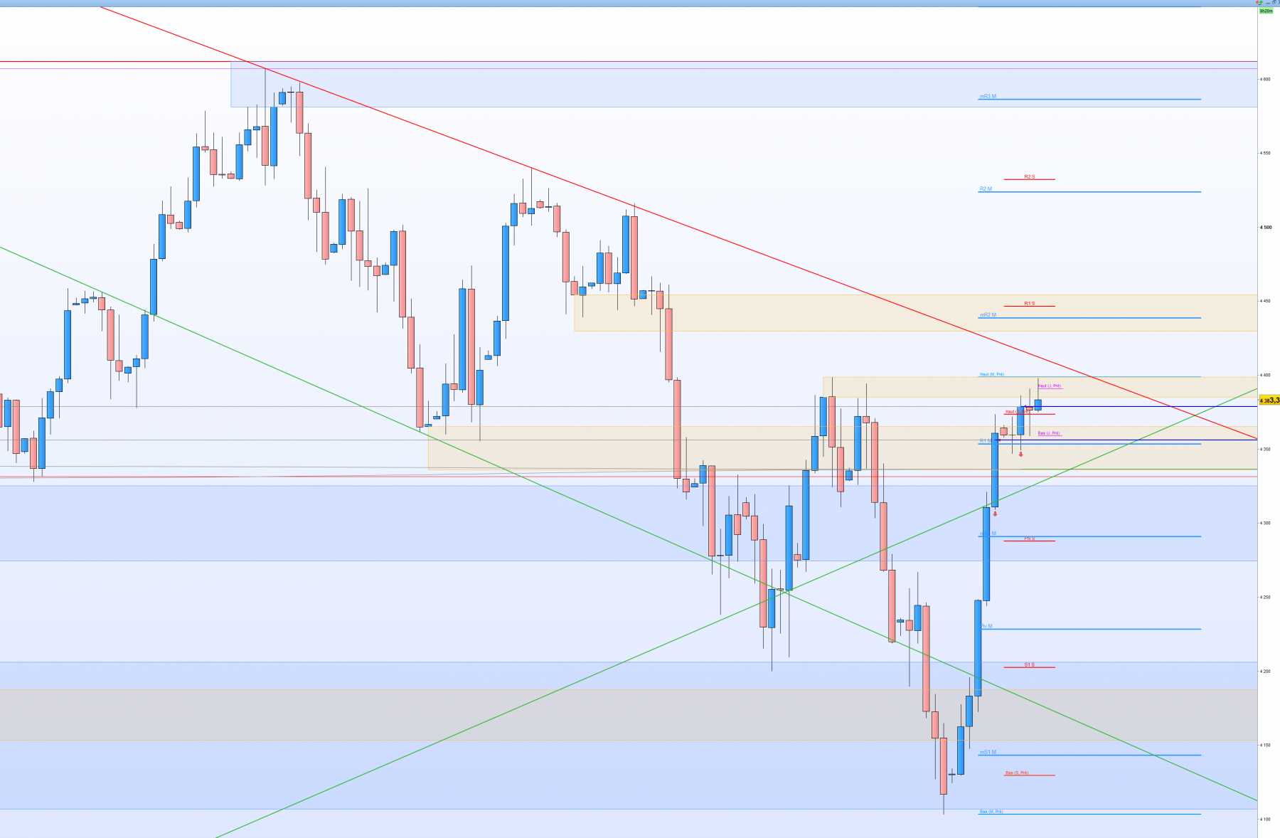 2023-11-09 15_39_33-US 500 Cash (1€) Journalier 4 383,38 (+0,16 % 15_39_38.png