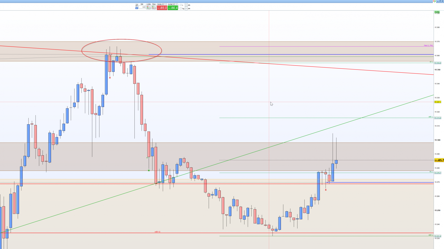 2023-11-10 09_22_15-Allemagne 40 Cash (1€) 15 minutes 15 285,7 (+0,14 % 09_22_20.png