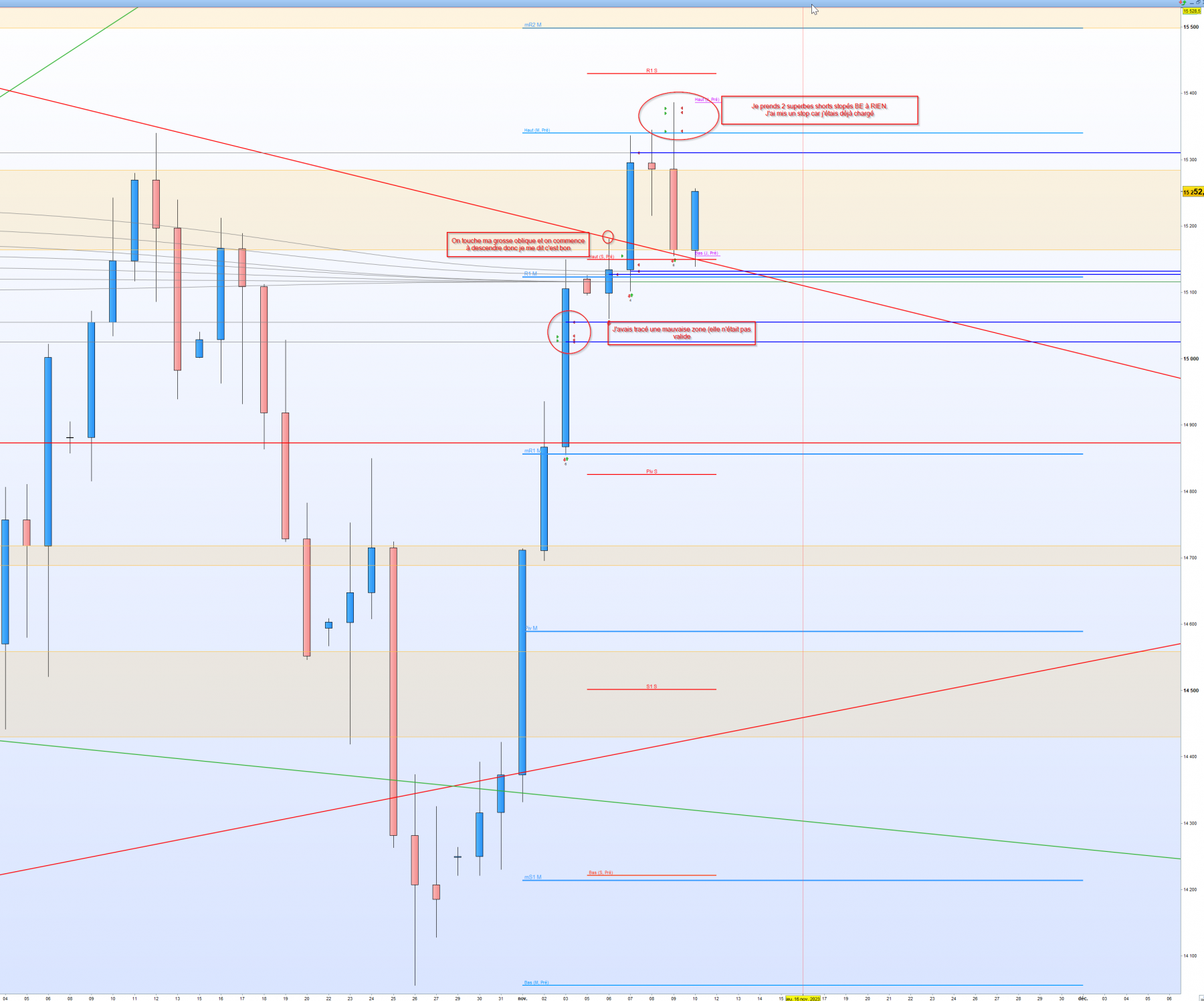 2023-11-10 15_03_29-US Tech 100 Cash (1€) Journalier 15 252,4 (+0,58 % 15_03_38.png