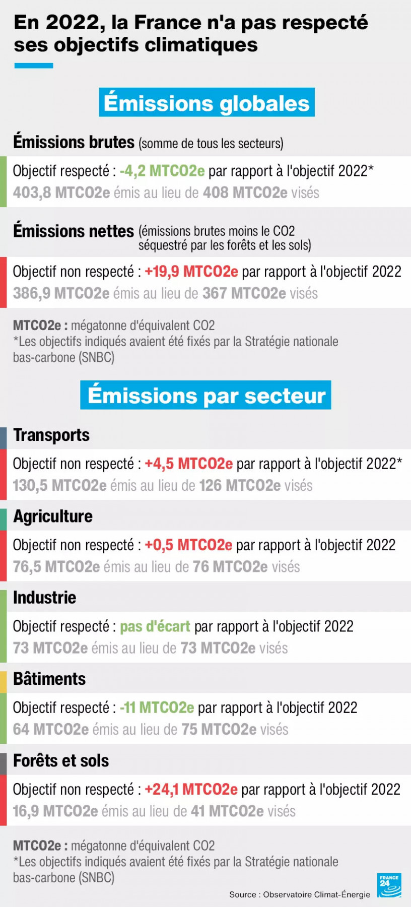 infographie-obj-energetiques-f24-fr.jpg