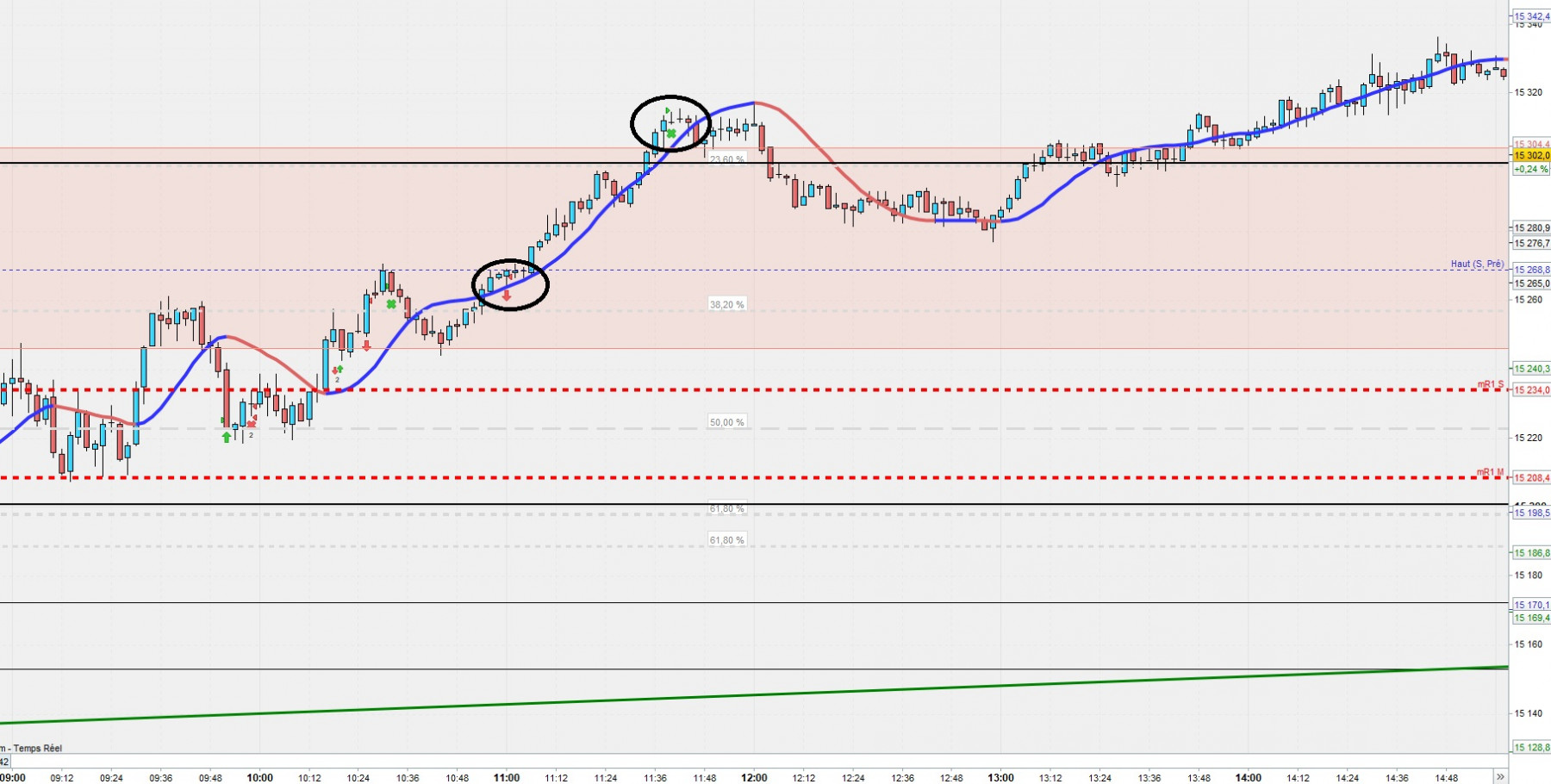 Perte DAX 2 min.jpg